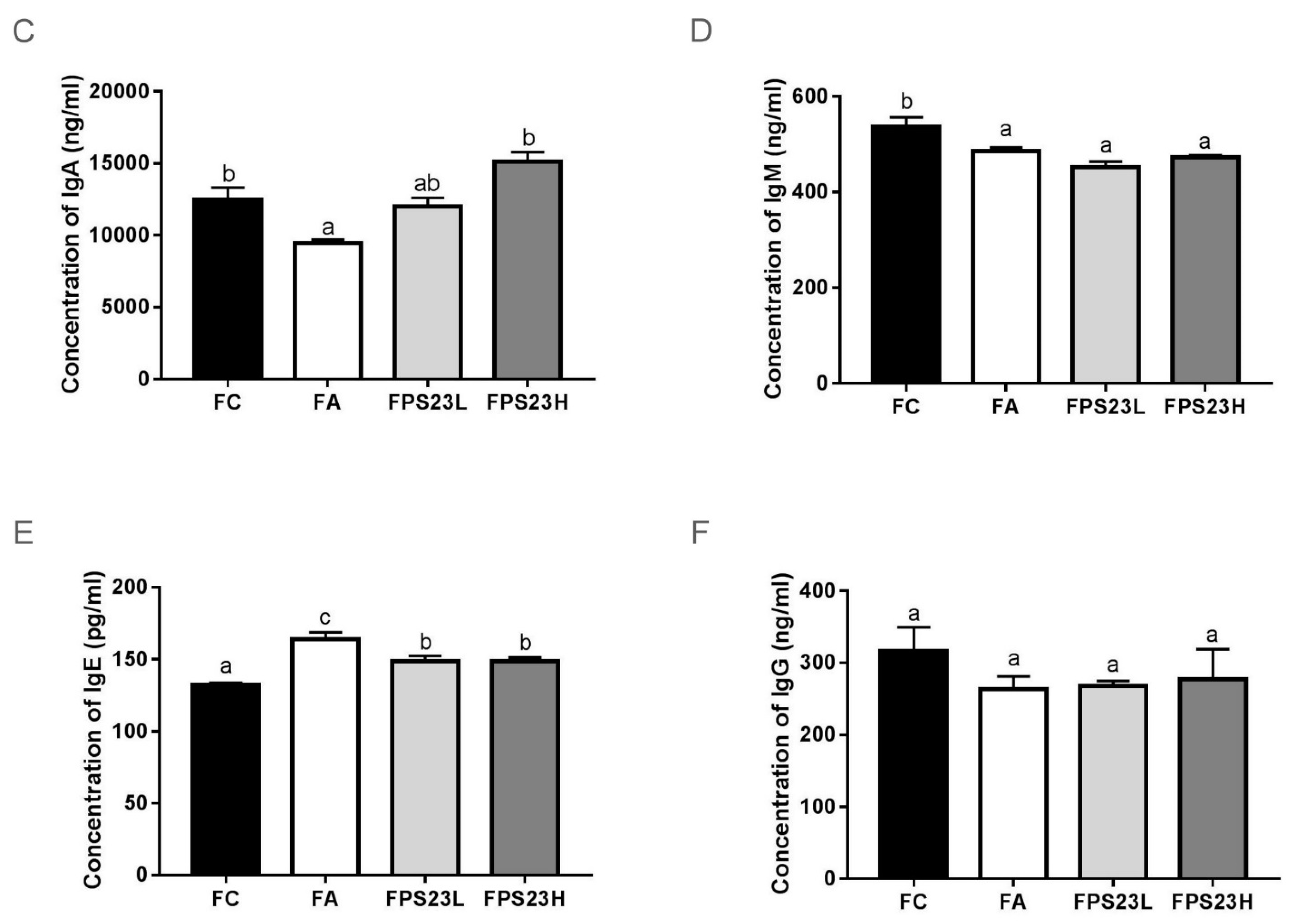 Nutrients 13 01116 g004b