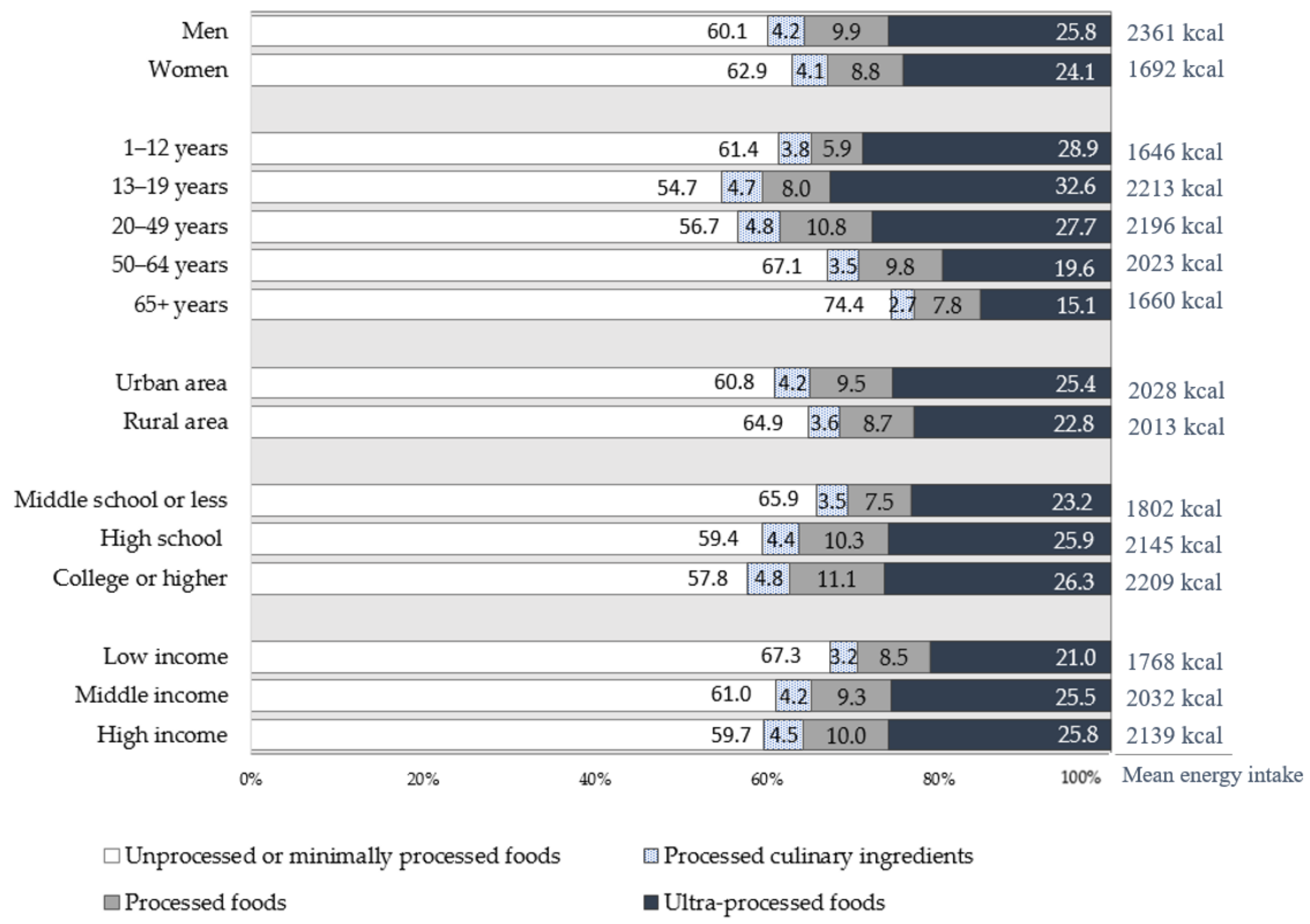 Nutrients 13 01120 g001 Nutrients 13 01120 g001