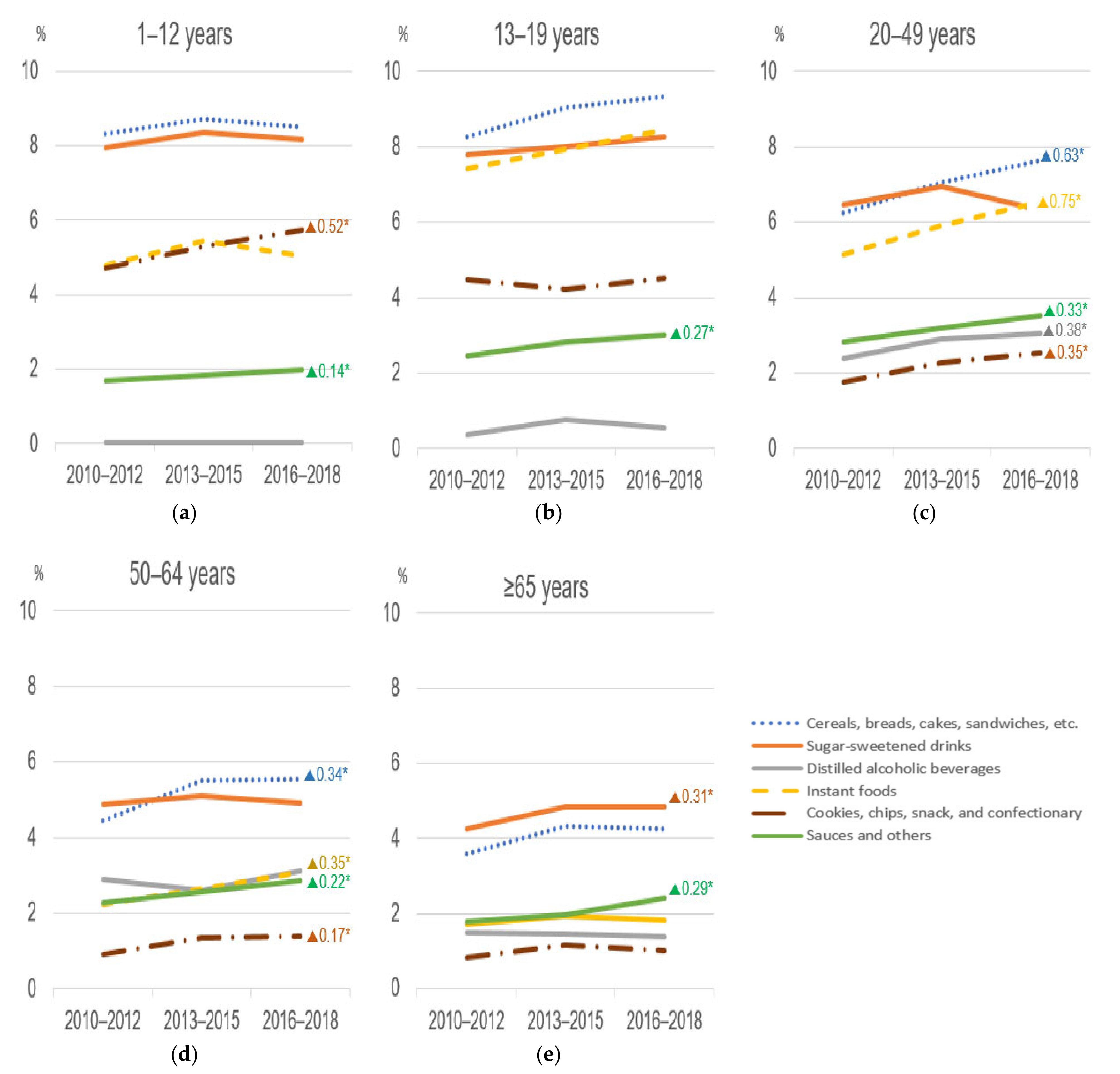 Nutrients 13 01120 g002 Nutrients 13 01120 g002