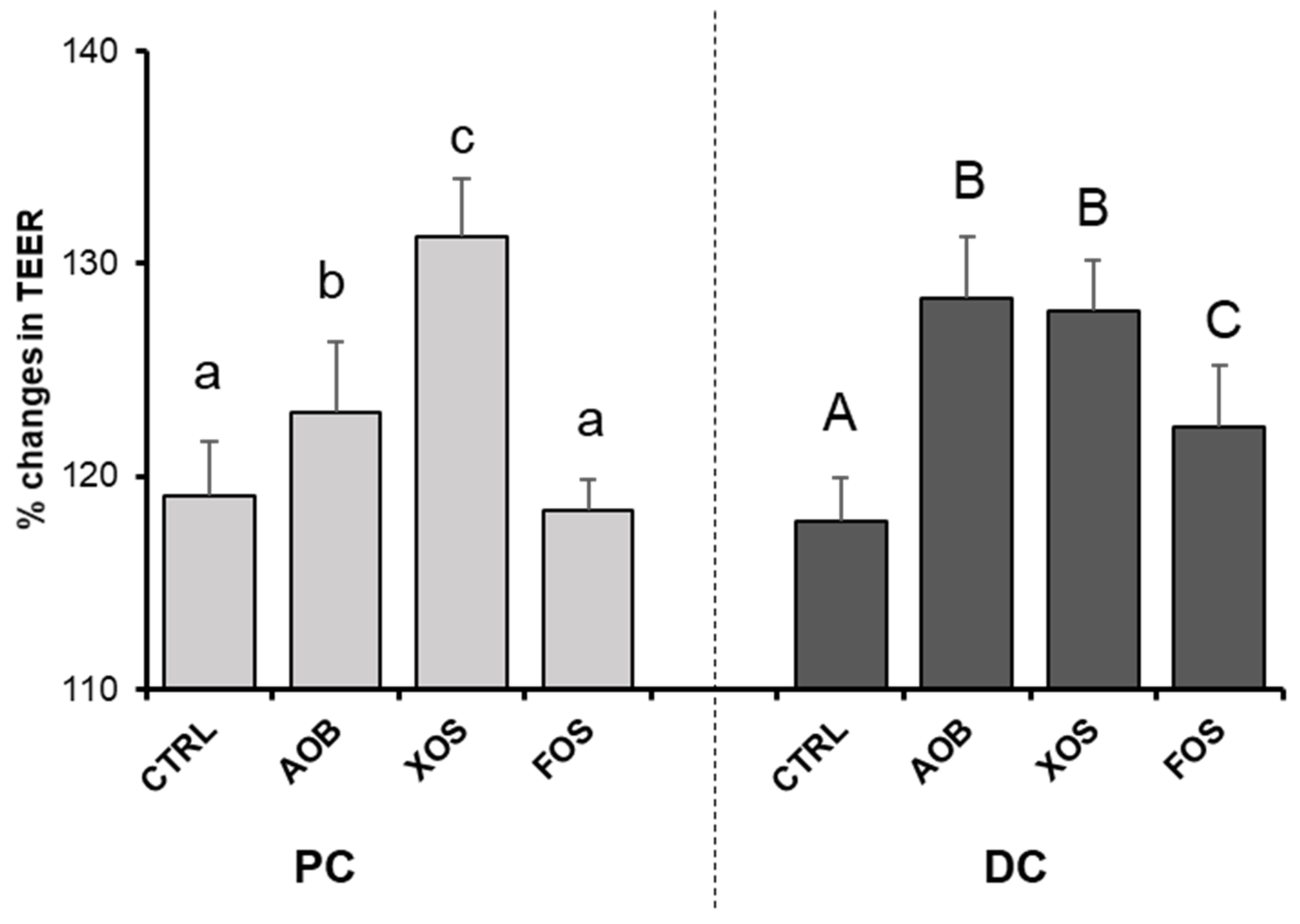 Nutrients 13 01125 g007 Nutrients 13 01125 g007