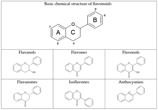 Nutrients Free Full Text Does Flavonoid Consumption Improve Exercise Performance Is It Related To Changes In The Immune System And Inflammatory Biomarkers A Systematic Review Of Clinical Studies Since 05 Html Nutrients Free Full Text Does Flavonoid Consumption Improve Exercise Performance Is It Related To Changes In The Immune System And Inflammatory Biomarkers A Systematic Review Of Clinical Studies Since 05 Html