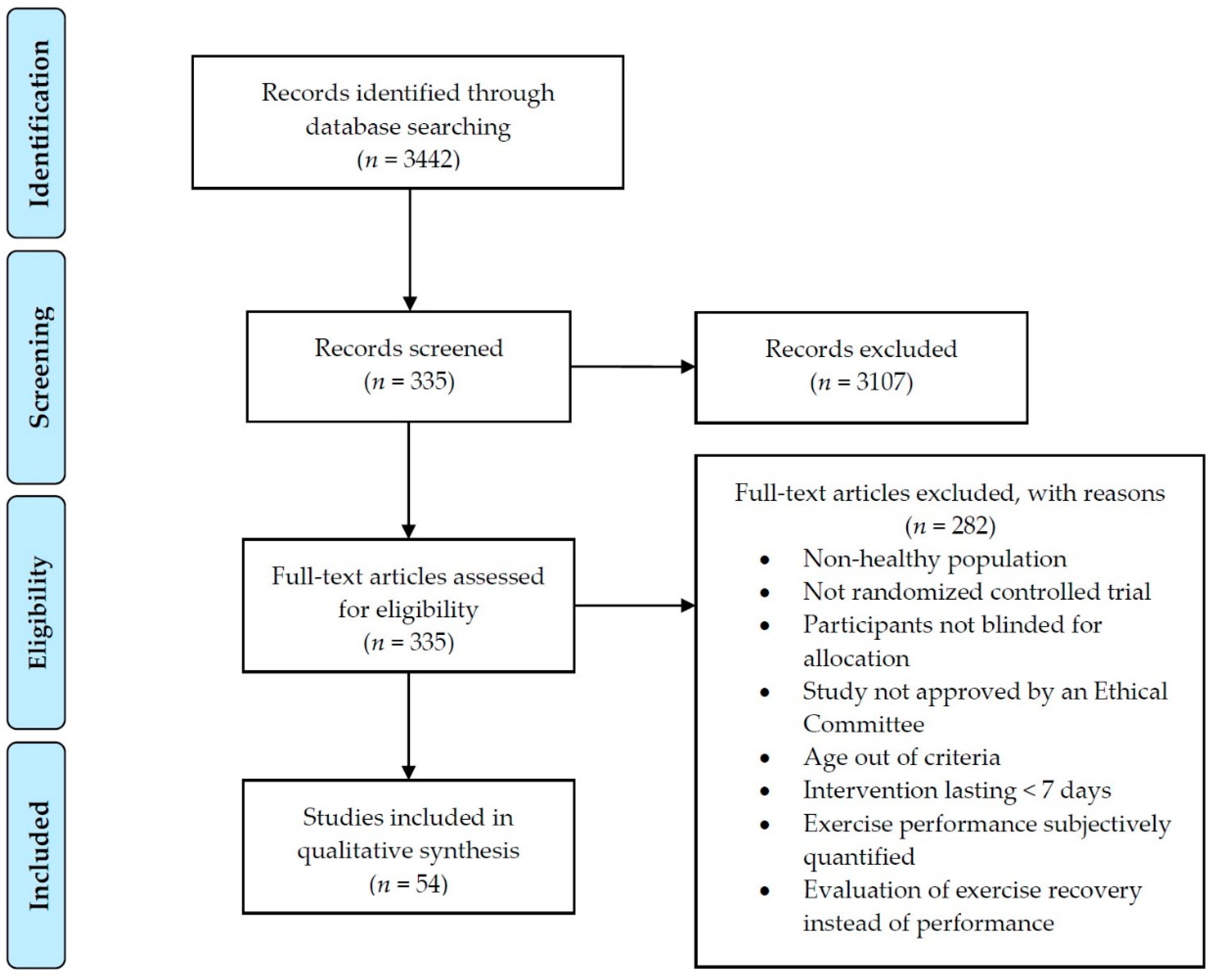 Nutrients Free Full Text Does Flavonoid Consumption Improve Exercise Performance Is It Related To Changes In The Immune System And Inflammatory Biomarkers A Systematic Review Of Clinical Studies Since 05 Html Nutrients Free Full Text Does Flavonoid Consumption Improve Exercise Performance Is It Related To Changes In The Immune System And Inflammatory Biomarkers A Systematic Review Of Clinical Studies Since 05 Html