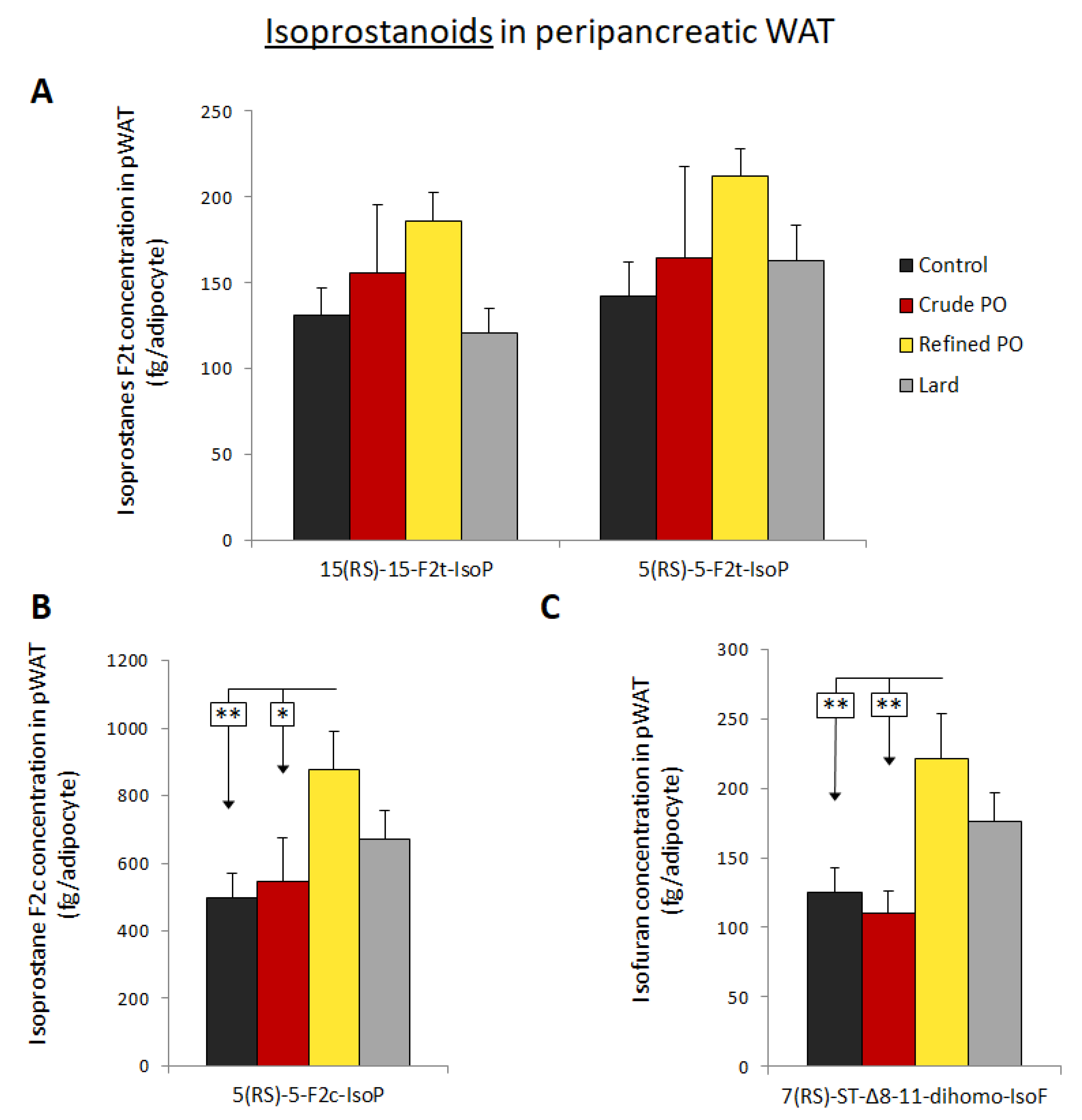Nutrients 13 01134 g004 Nutrients 13 01134 g004