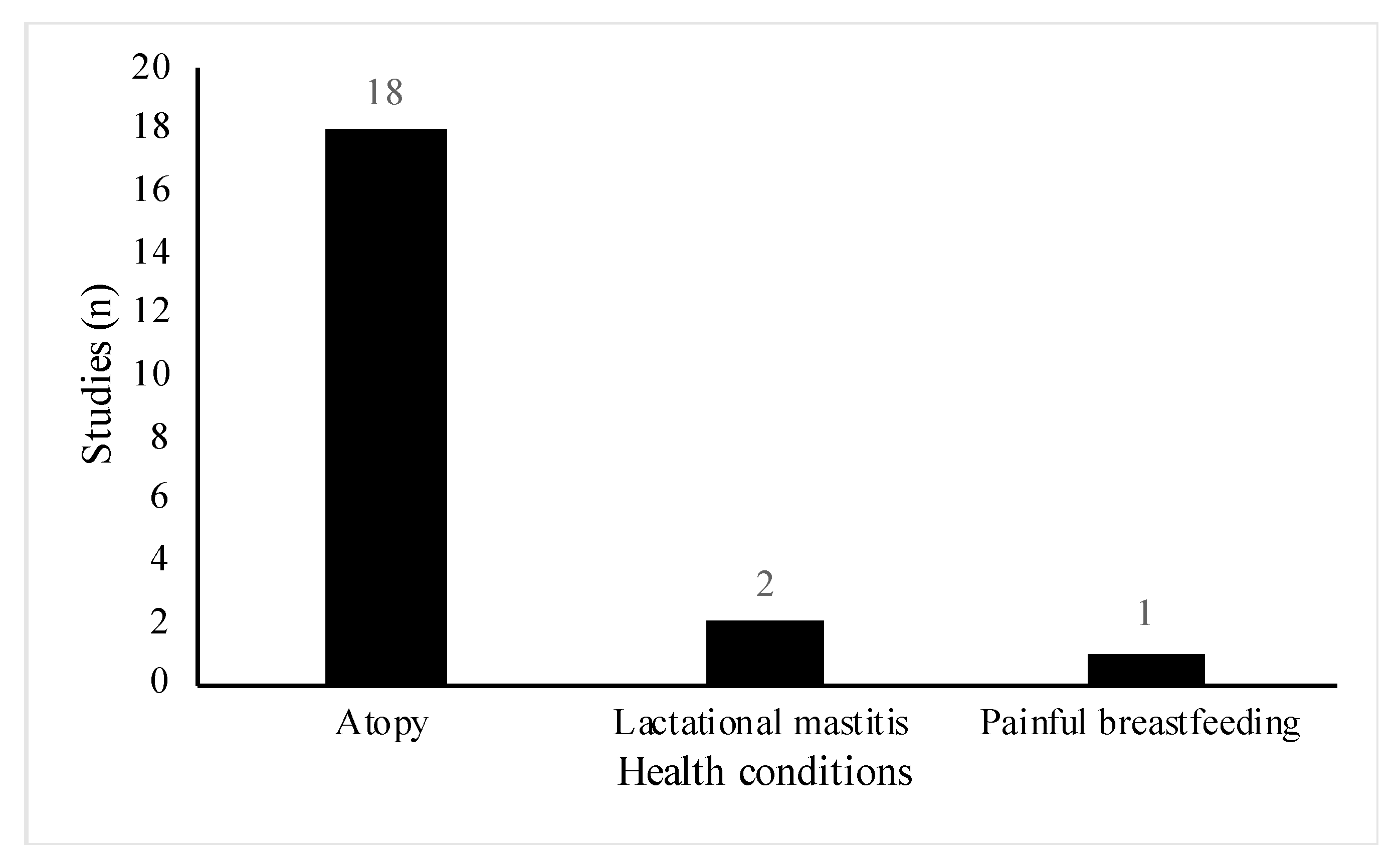 Nutrients 13 01137 g003 Nutrients 13 01137 g003