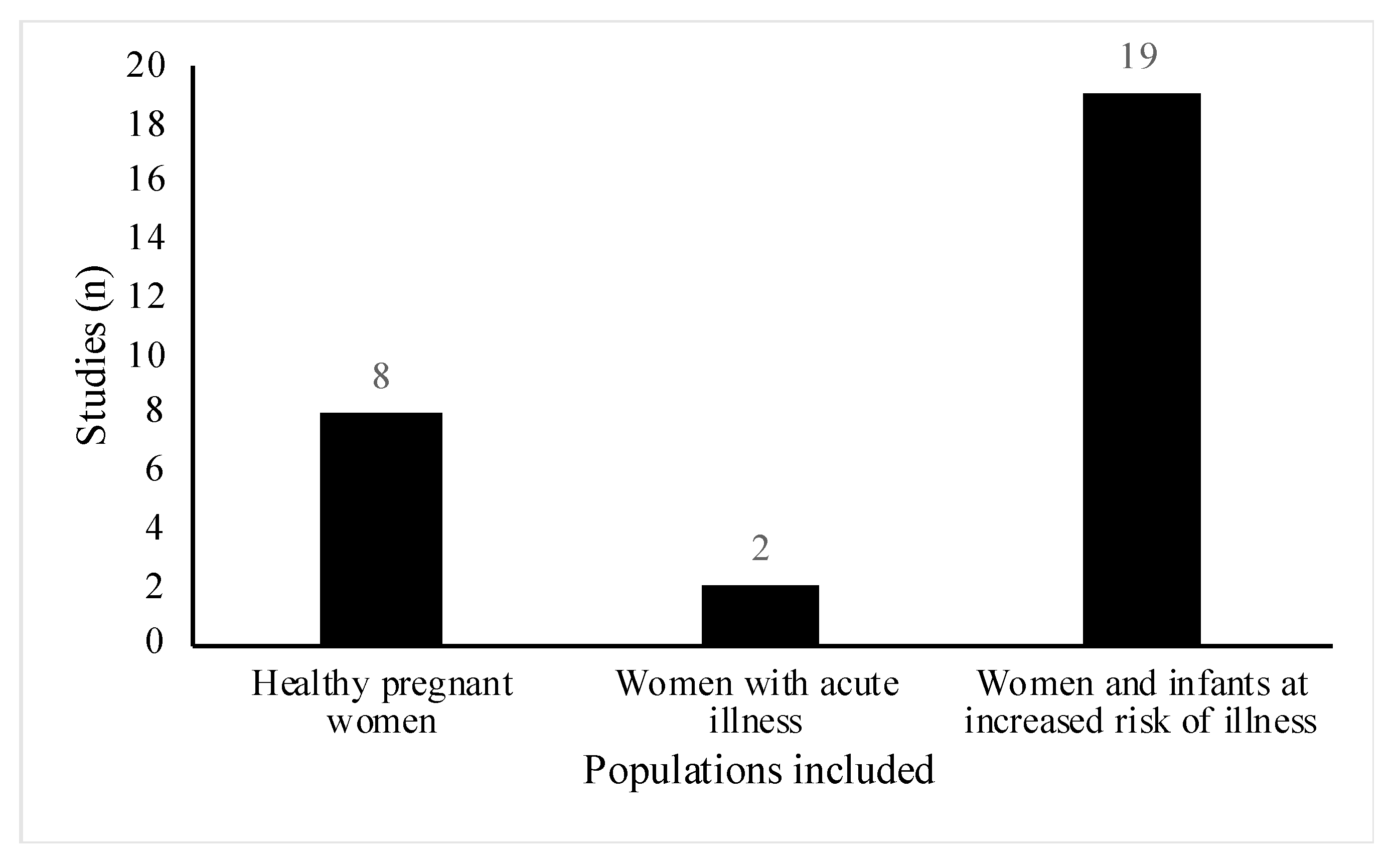 Nutrients 13 01137 g004 Nutrients 13 01137 g004