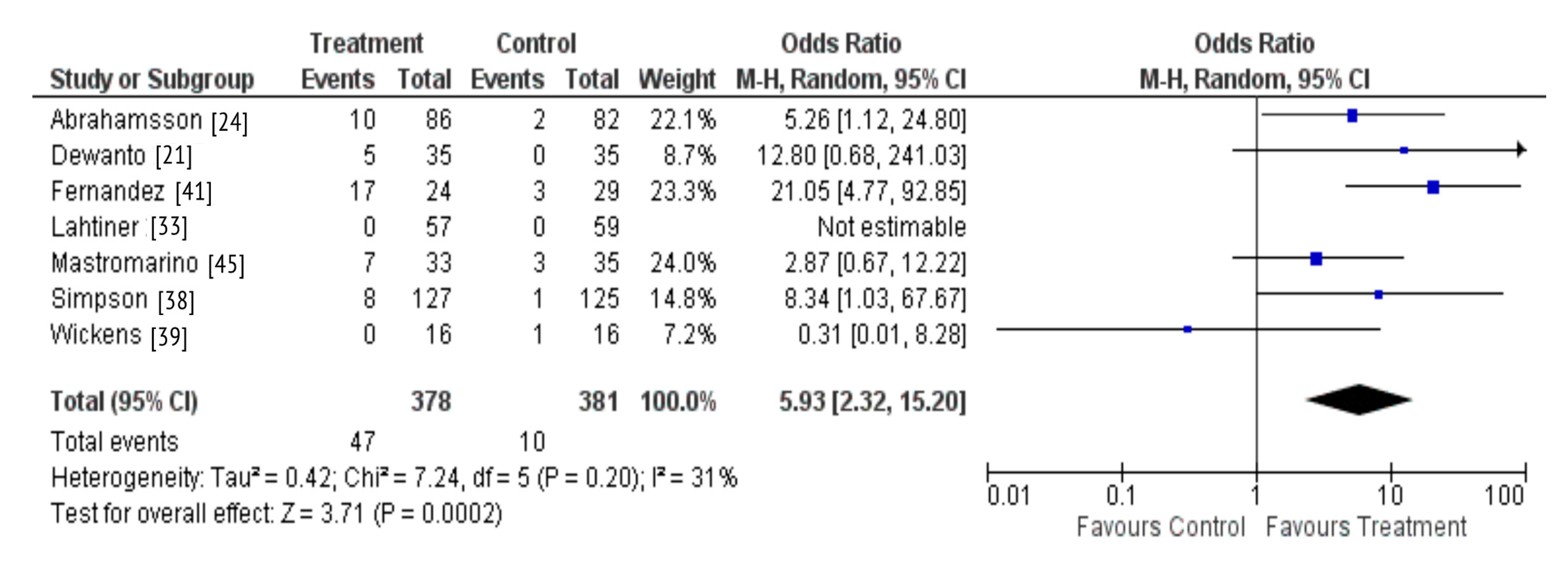 Nutrients 13 01137 g005 Nutrients 13 01137 g005