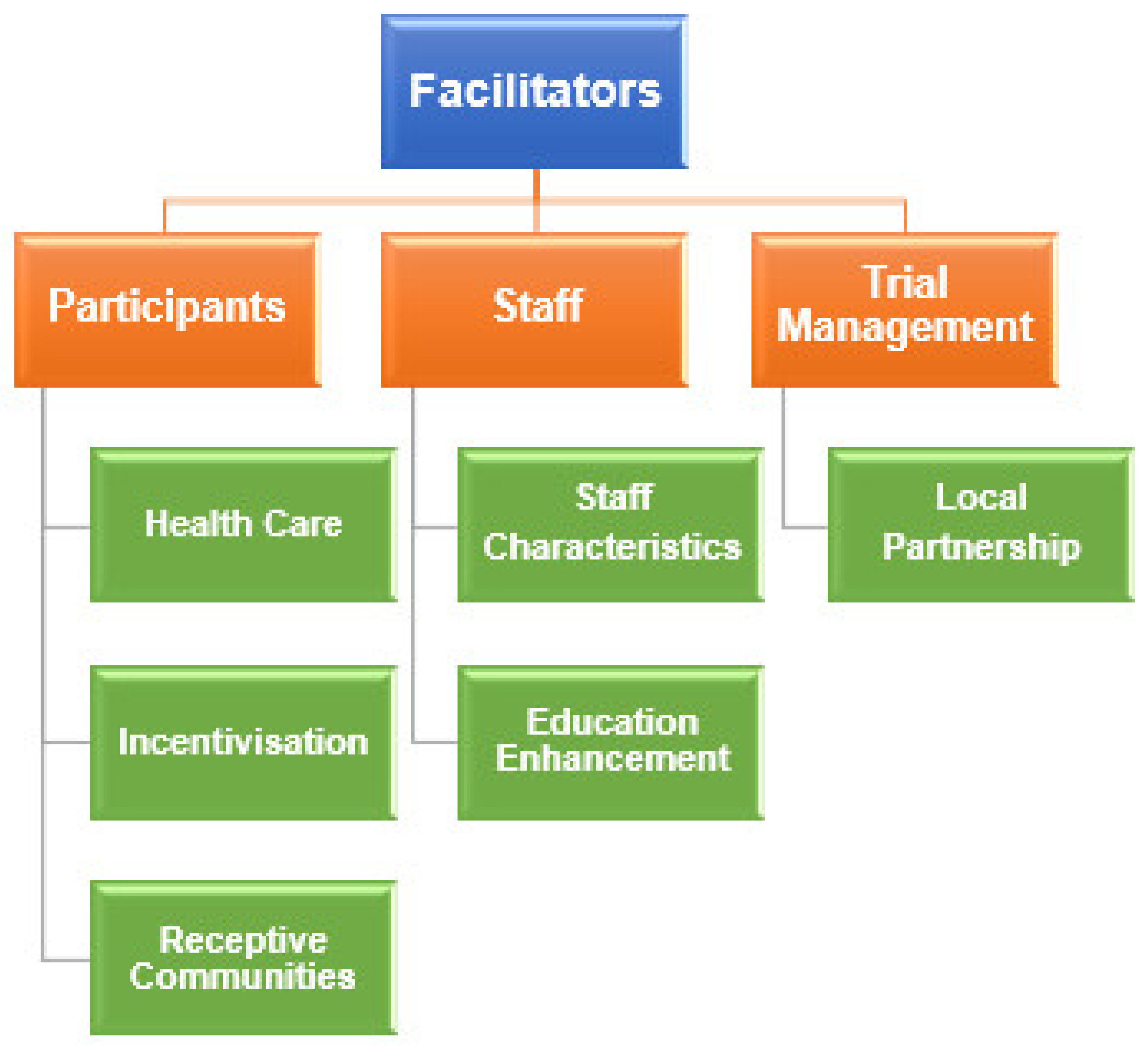 Nutrients 13 01140 g004 Nutrients 13 01140 g004