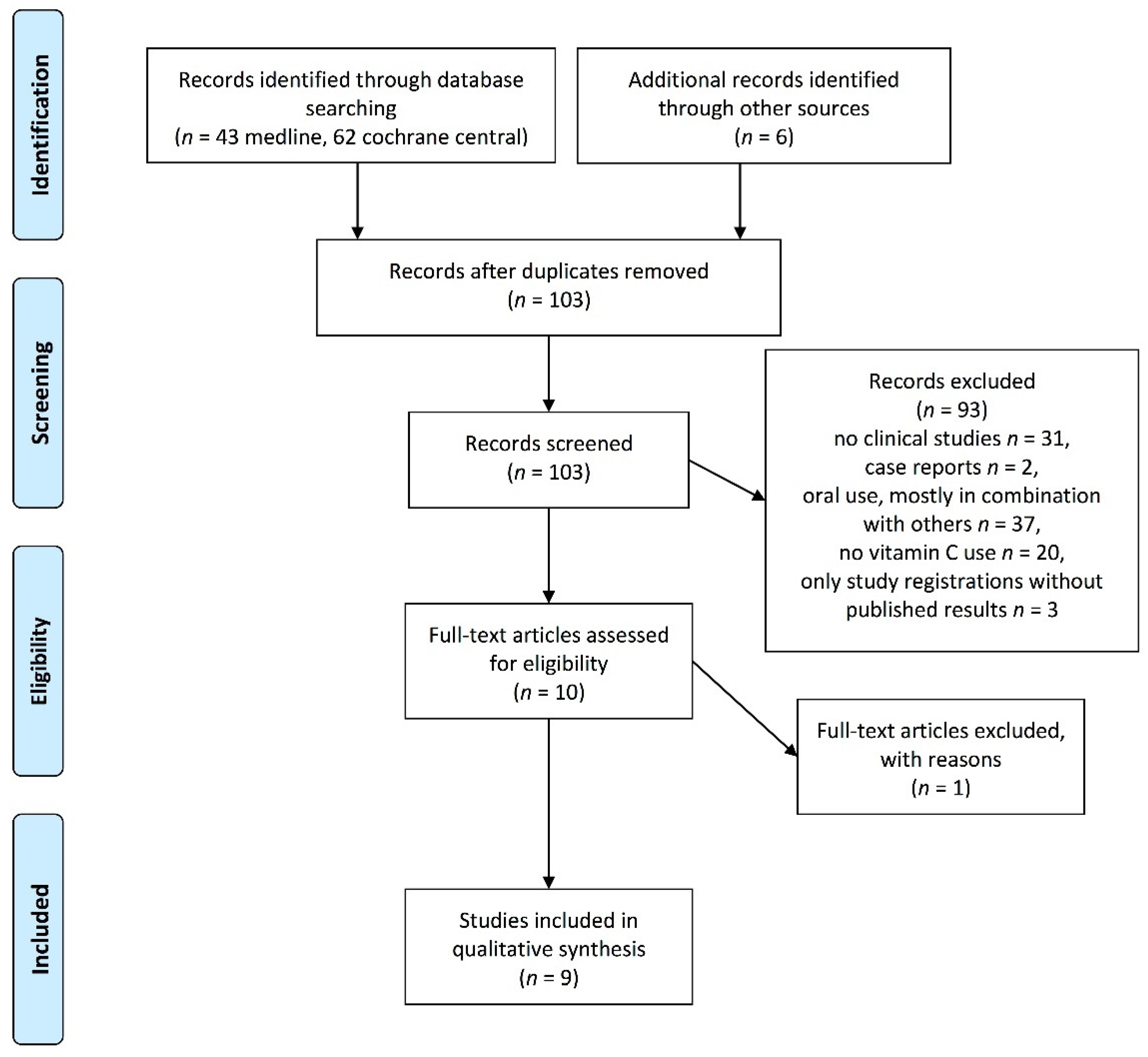 Nutrients 13 01154 g001