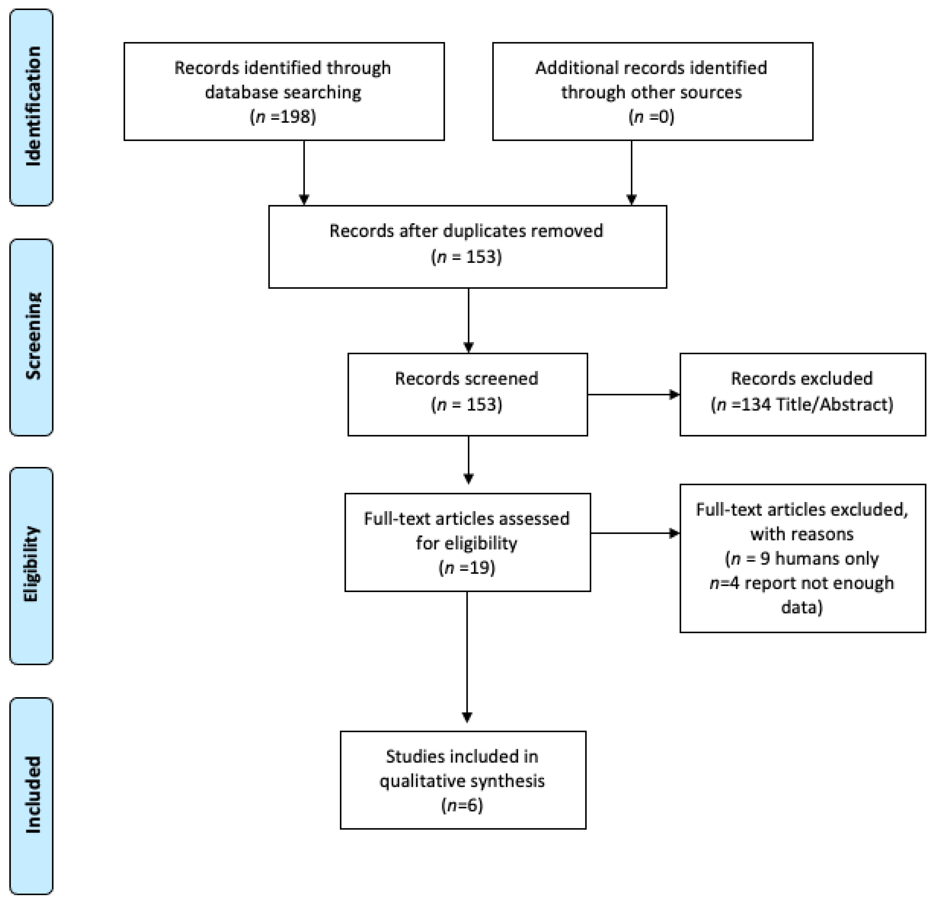 Nutrients 13 01160 g001 Nutrients 13 01160 g001
