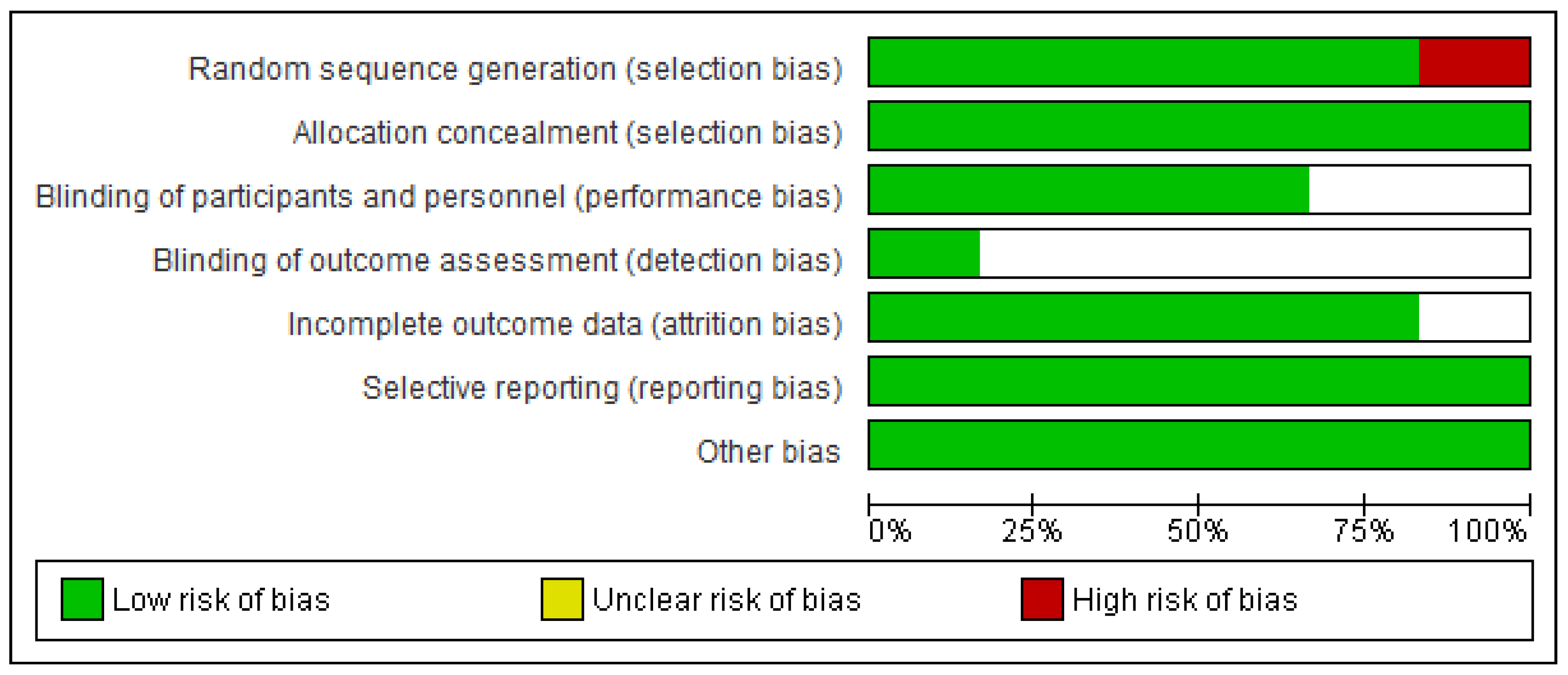 Nutrients 13 01160 g002 Nutrients 13 01160 g002