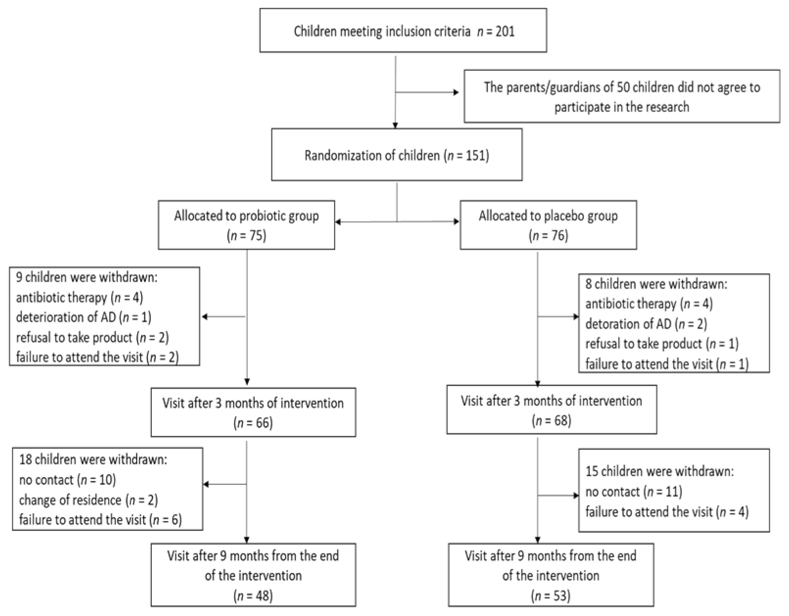 Nutrients 13 01169 g001 Nutrients 13 01169 g001
