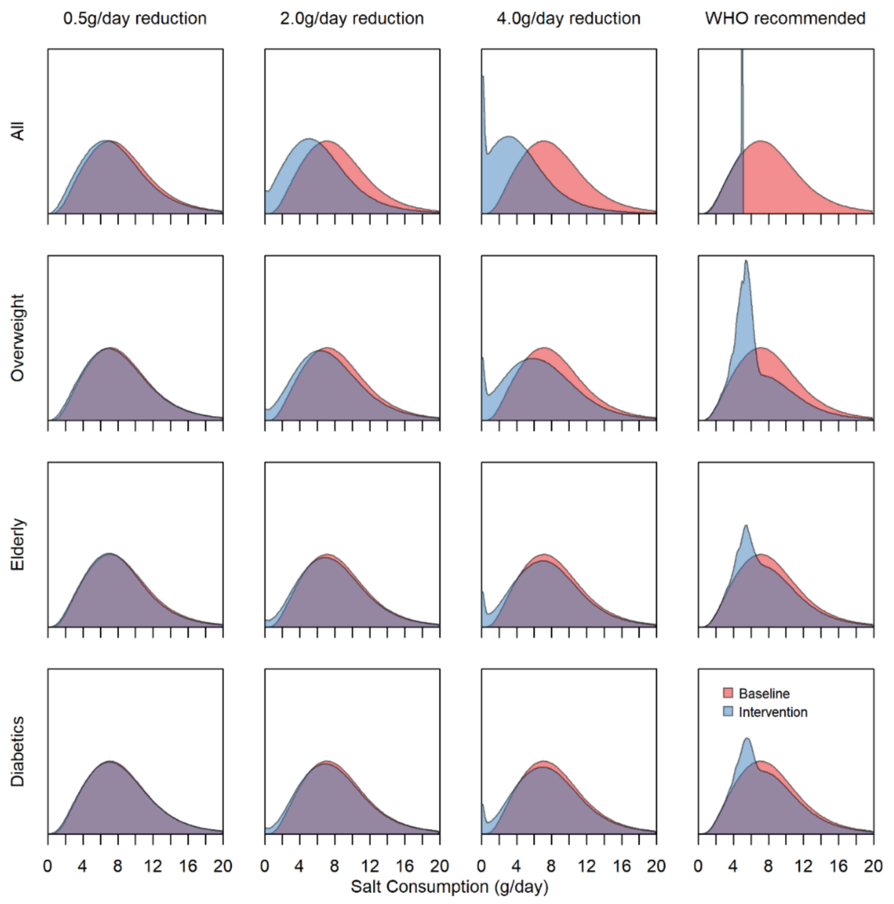 Nutrients 13 01171 g001