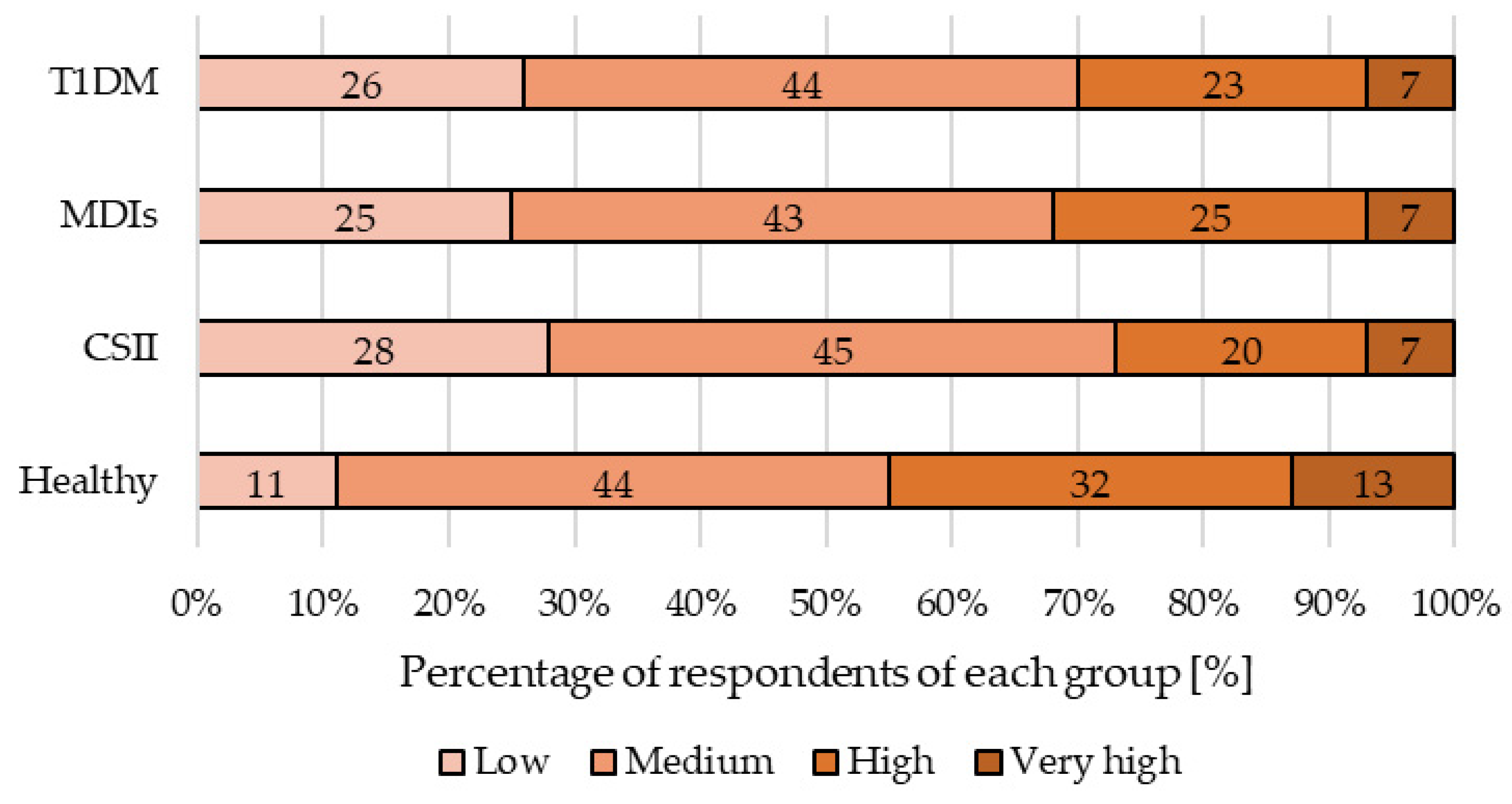 Nutrients 13 01173 g002