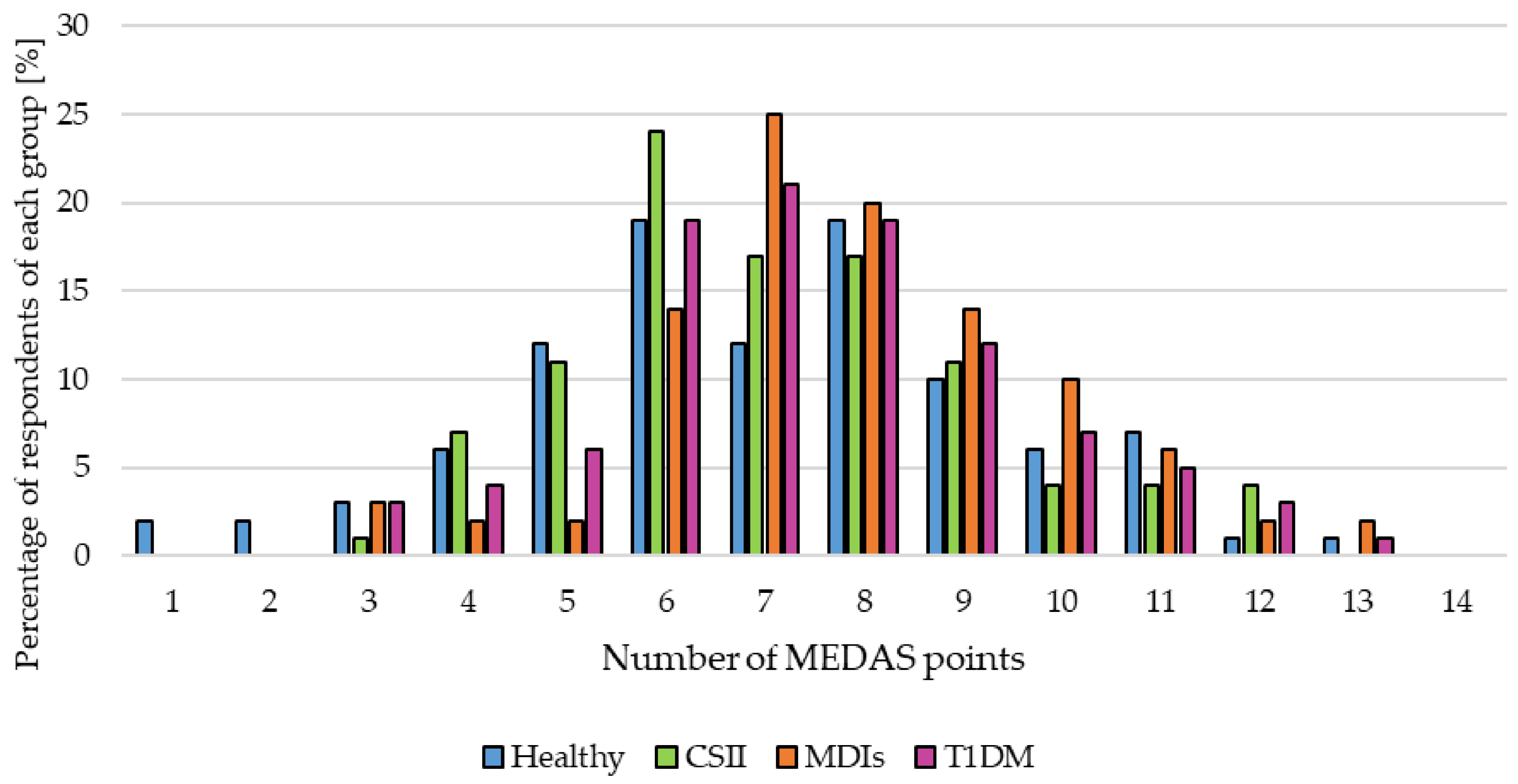 Nutrients 13 01173 g004