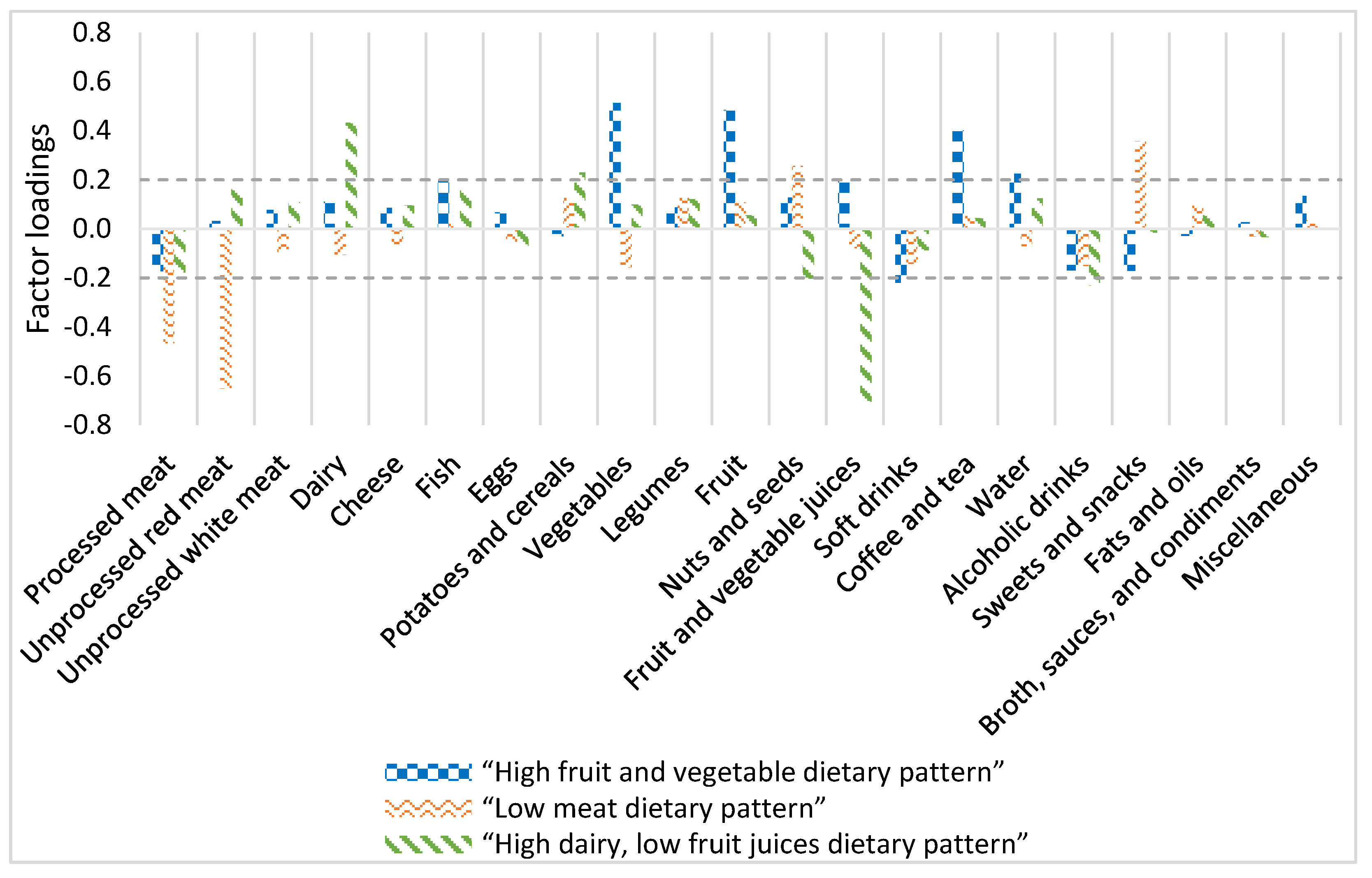 Nutrients 13 01176 g001 Nutrients 13 01176 g001