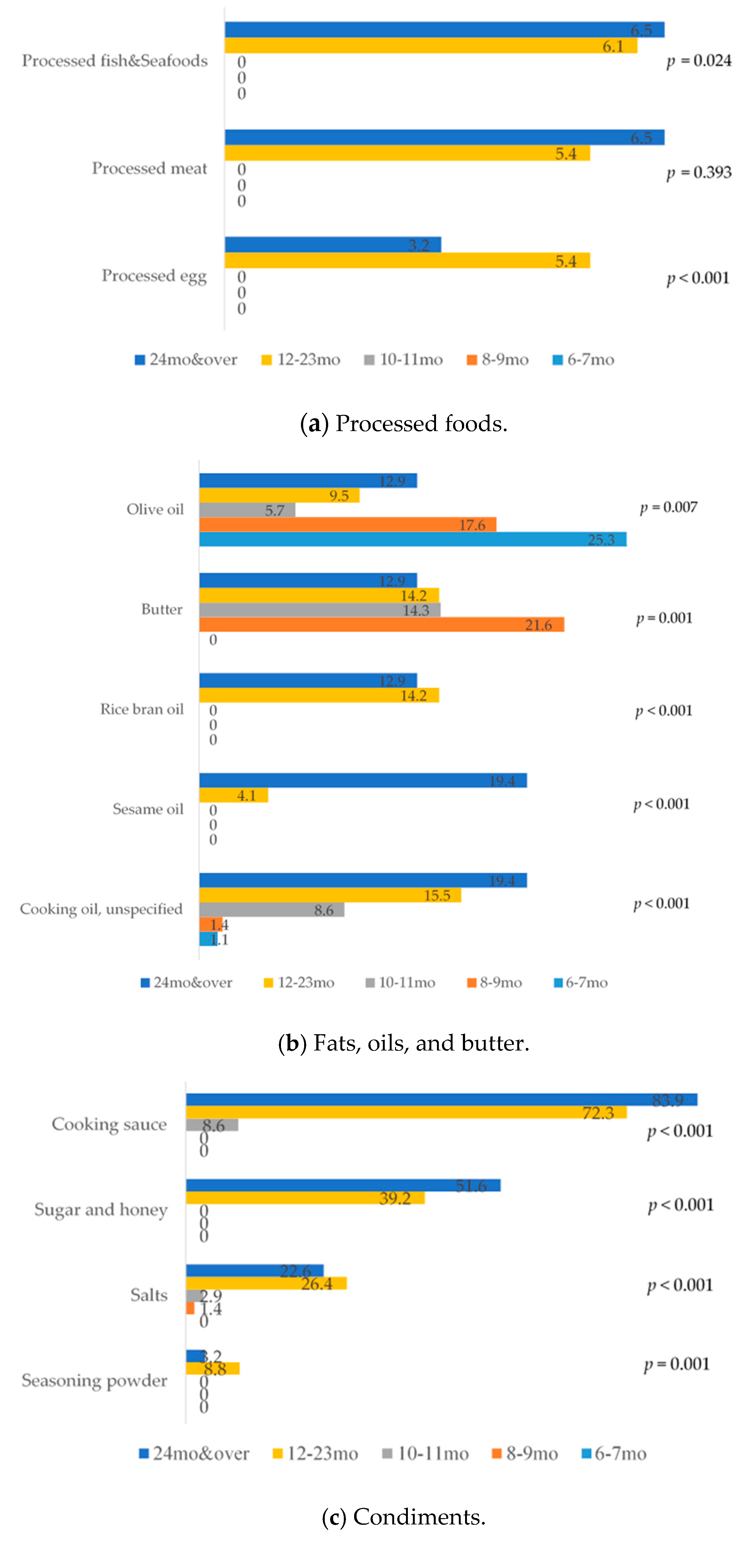 Nutrients 13 01186 g003
