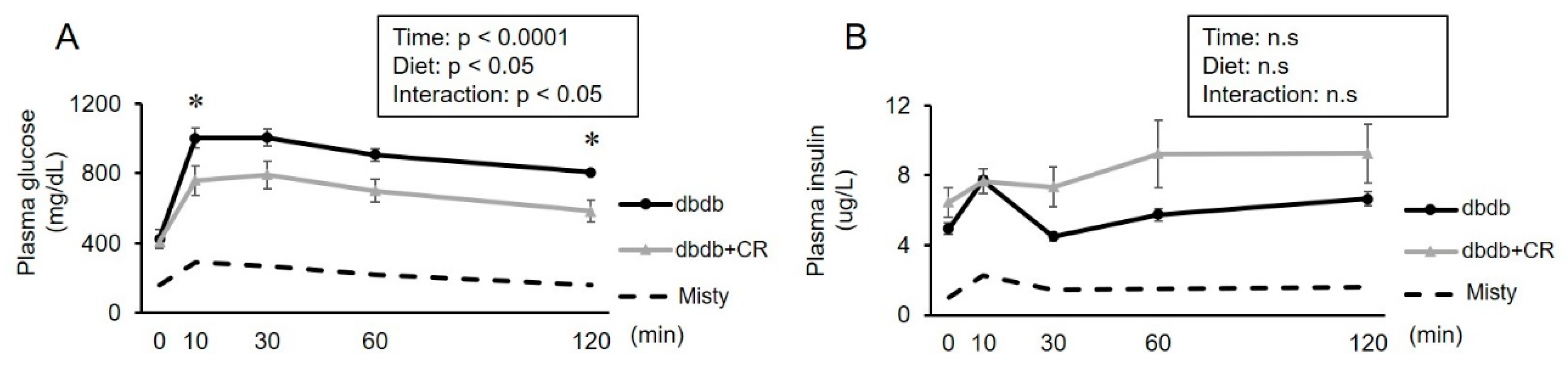Nutrients 13 01190 g002 Nutrients 13 01190 g002