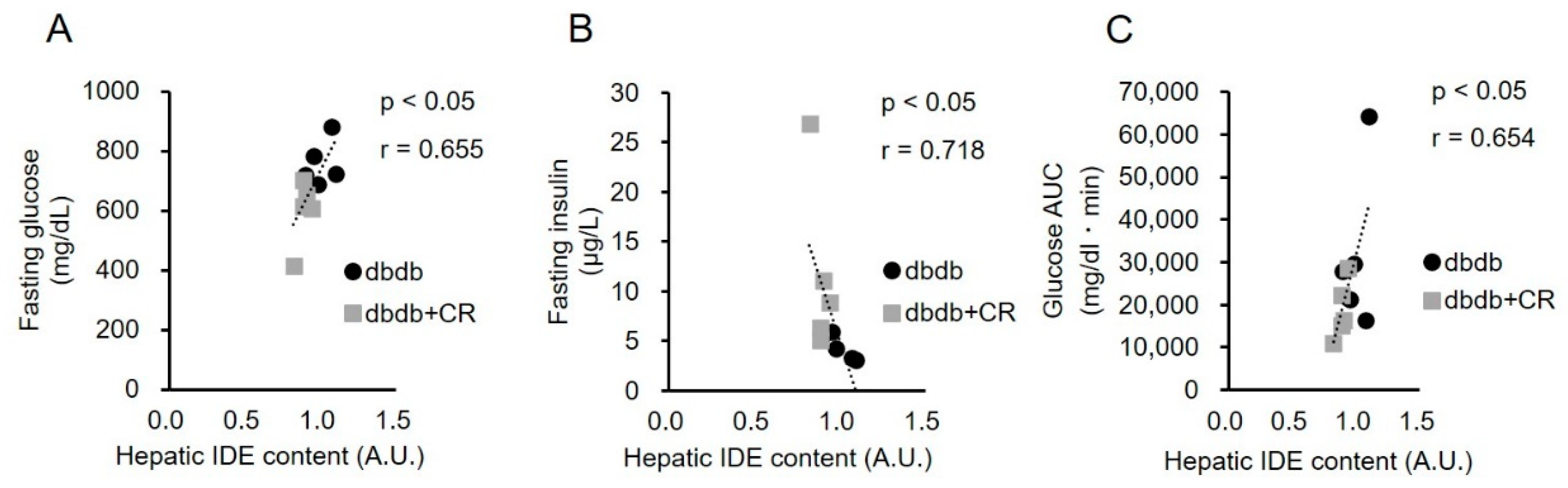 Nutrients 13 01190 g006 Nutrients 13 01190 g006