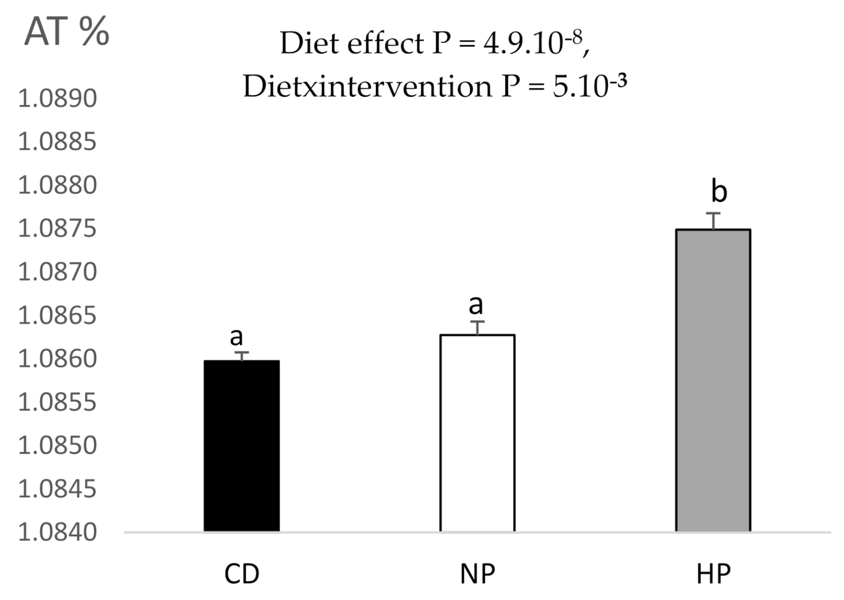 Nutrients 13 01191 g007 Nutrients 13 01191 g007