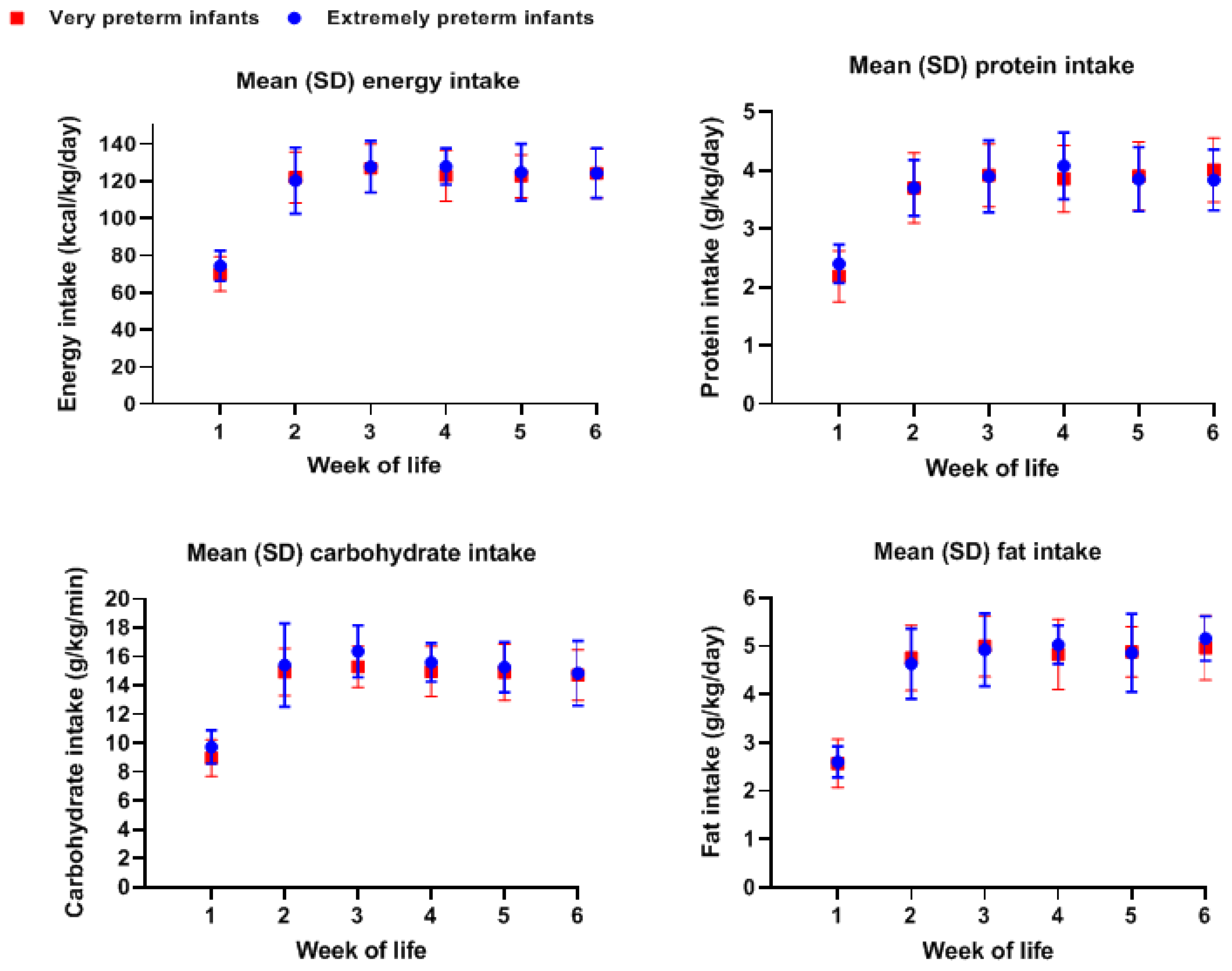 Nutrients 13 01192 g001 Nutrients 13 01192 g001