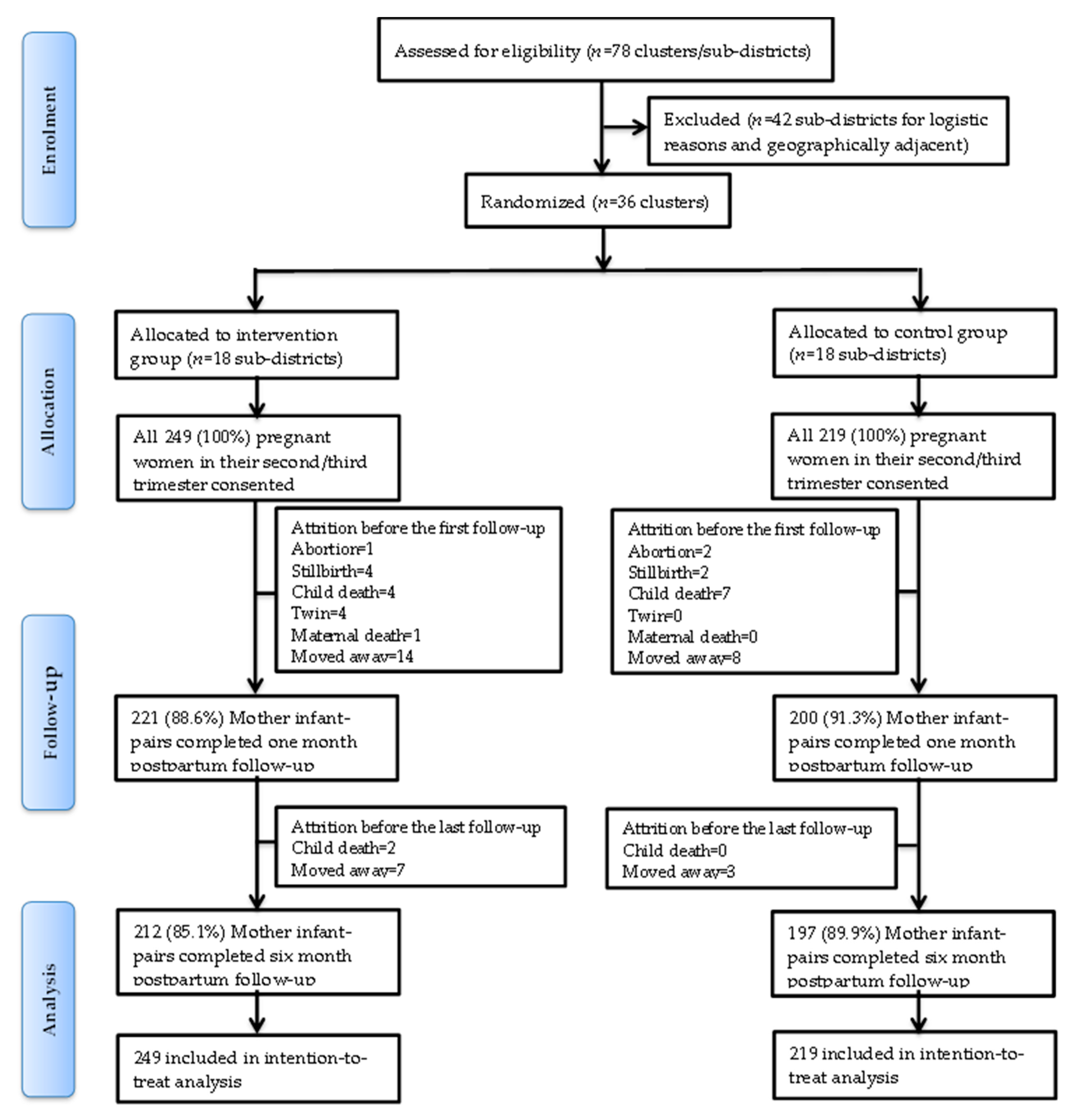 Nutrients 13 01204 g001 Nutrients 13 01204 g001