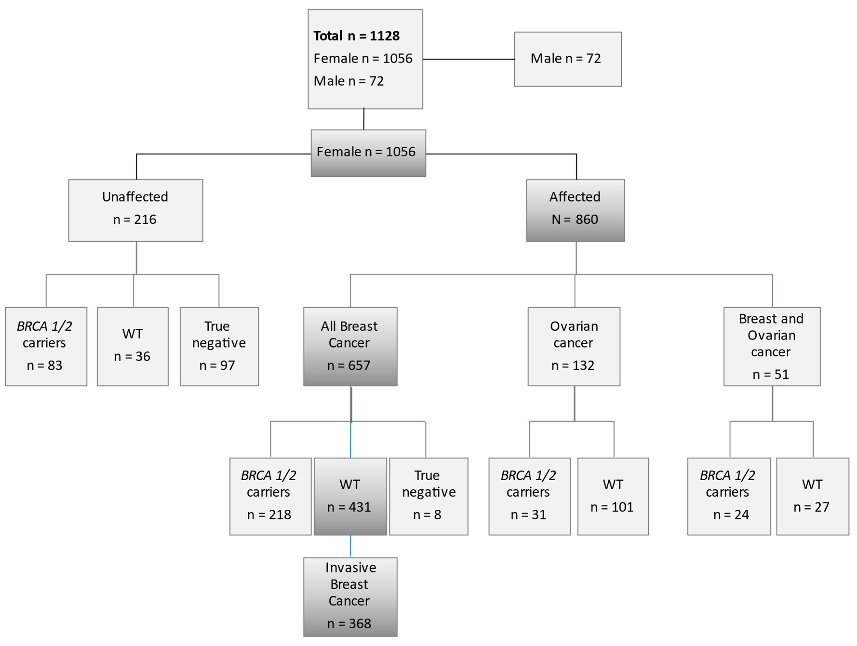 Nutrients 13 01208 g001 Nutrients 13 01208 g001