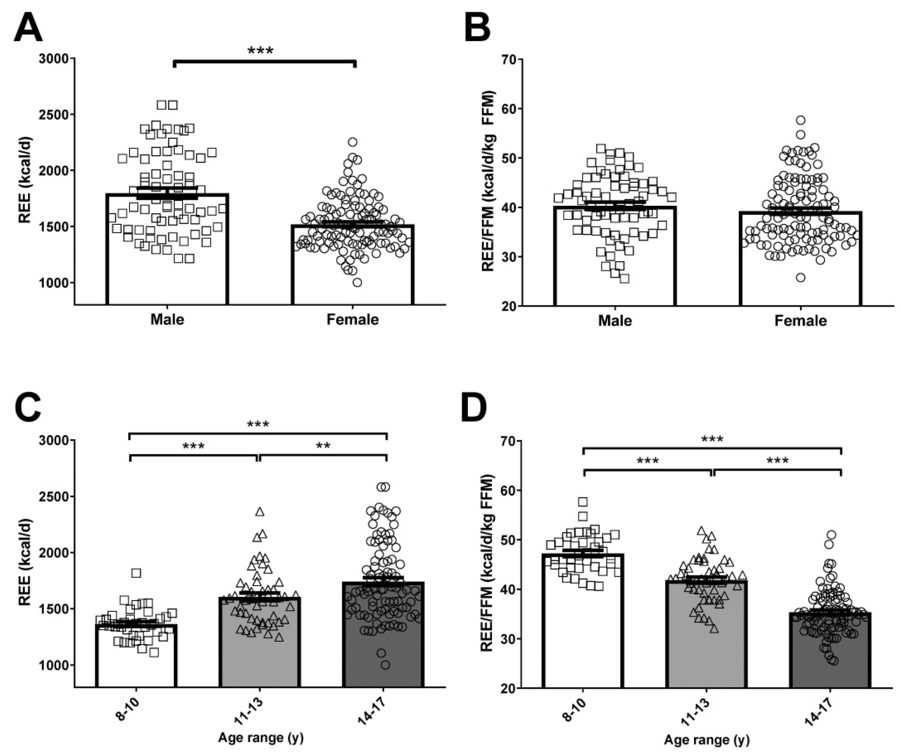 Nutrients 13 01216 g002