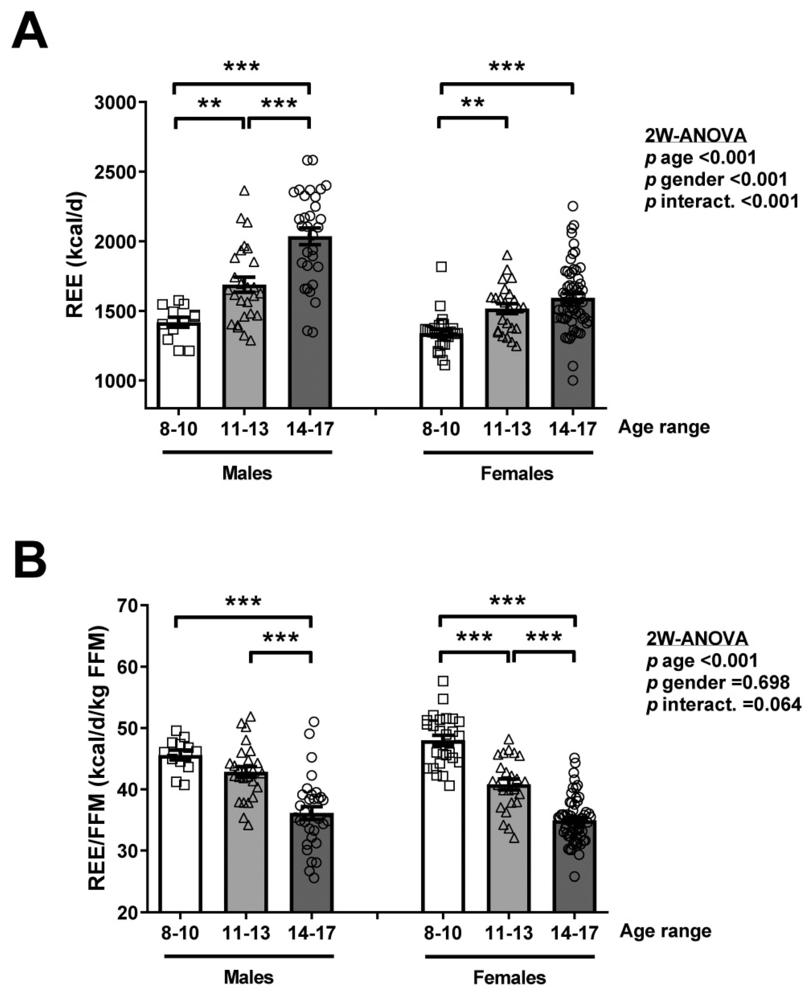 Nutrients 13 01216 g003