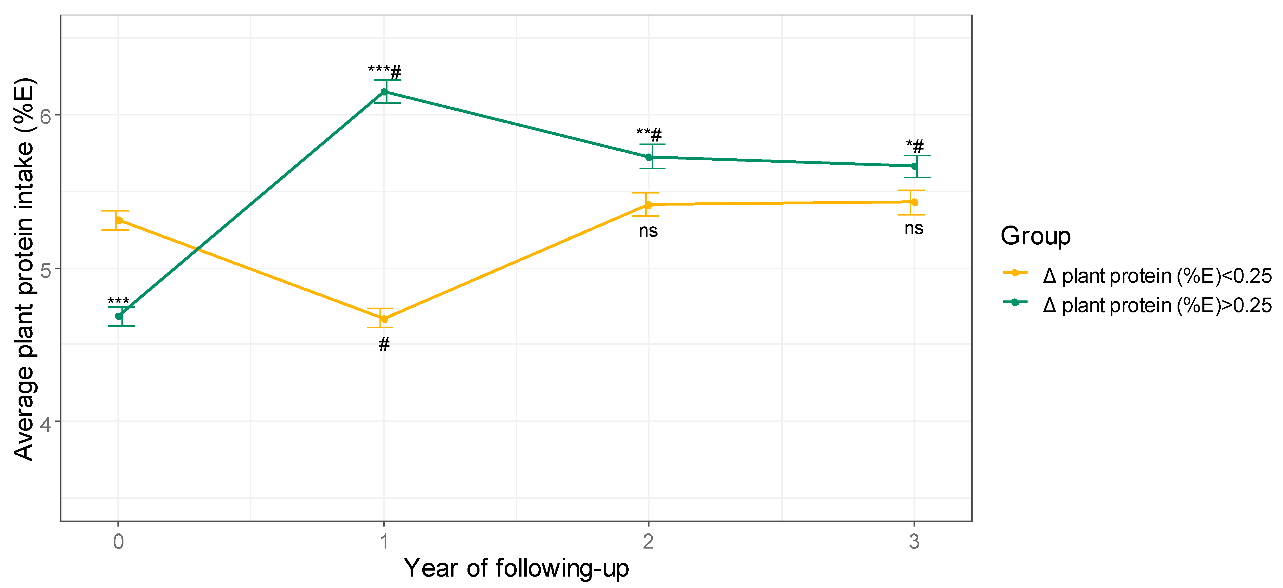 Nutrients 13 01217 g001 Nutrients 13 01217 g001