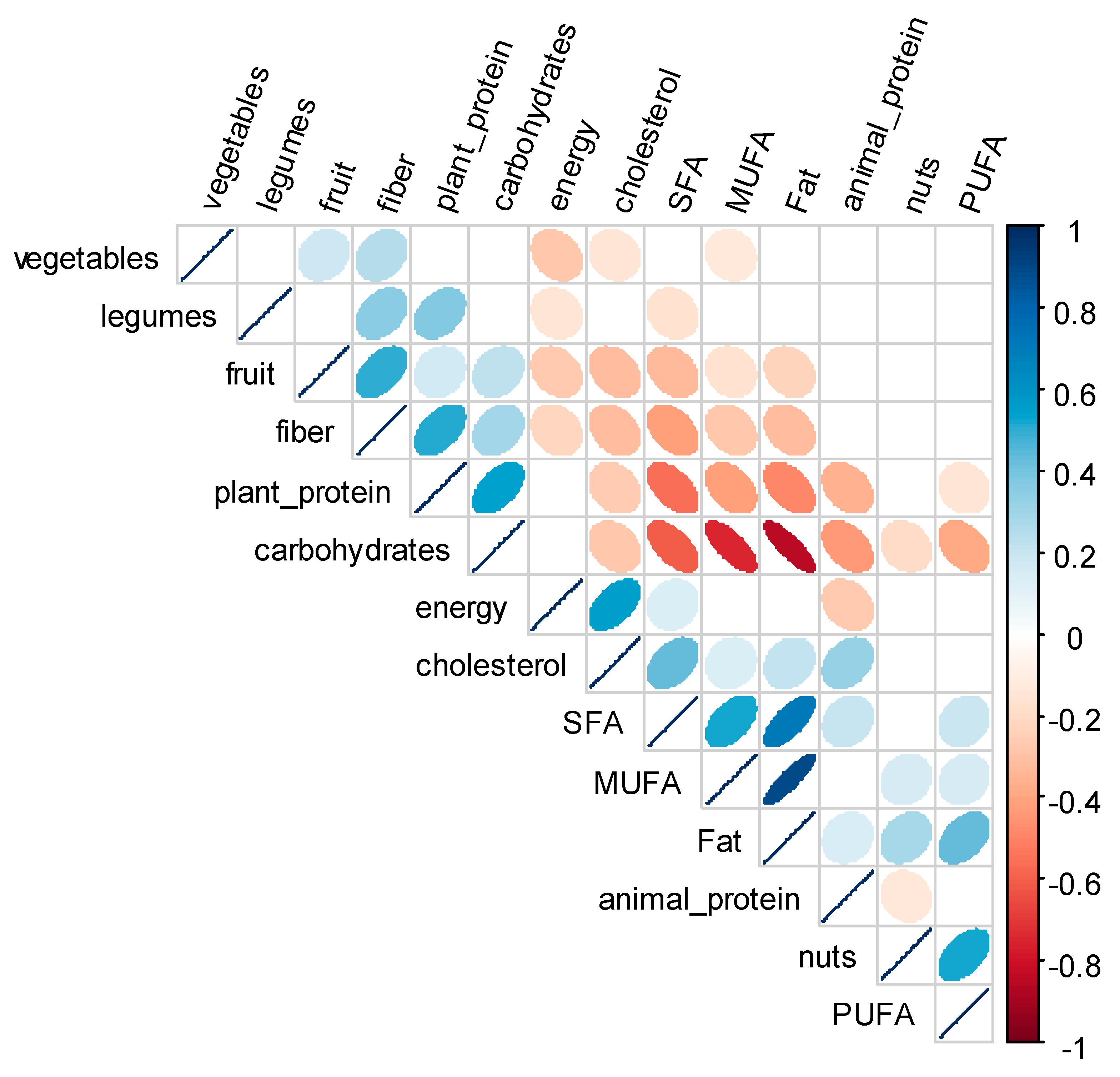 Nutrients 13 01217 g002 Nutrients 13 01217 g002