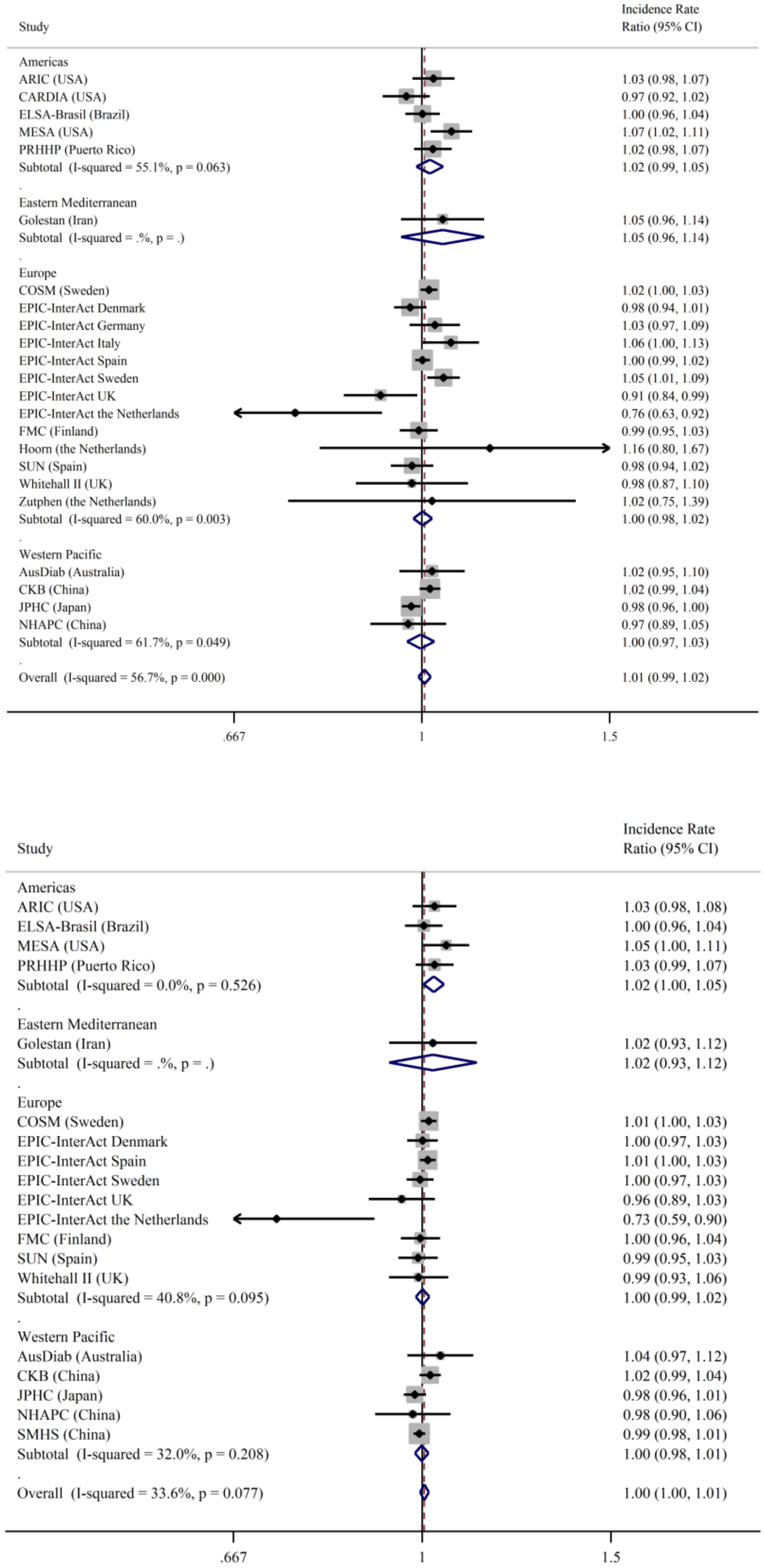 Nutrients 13 01223 g001 Nutrients 13 01223 g001