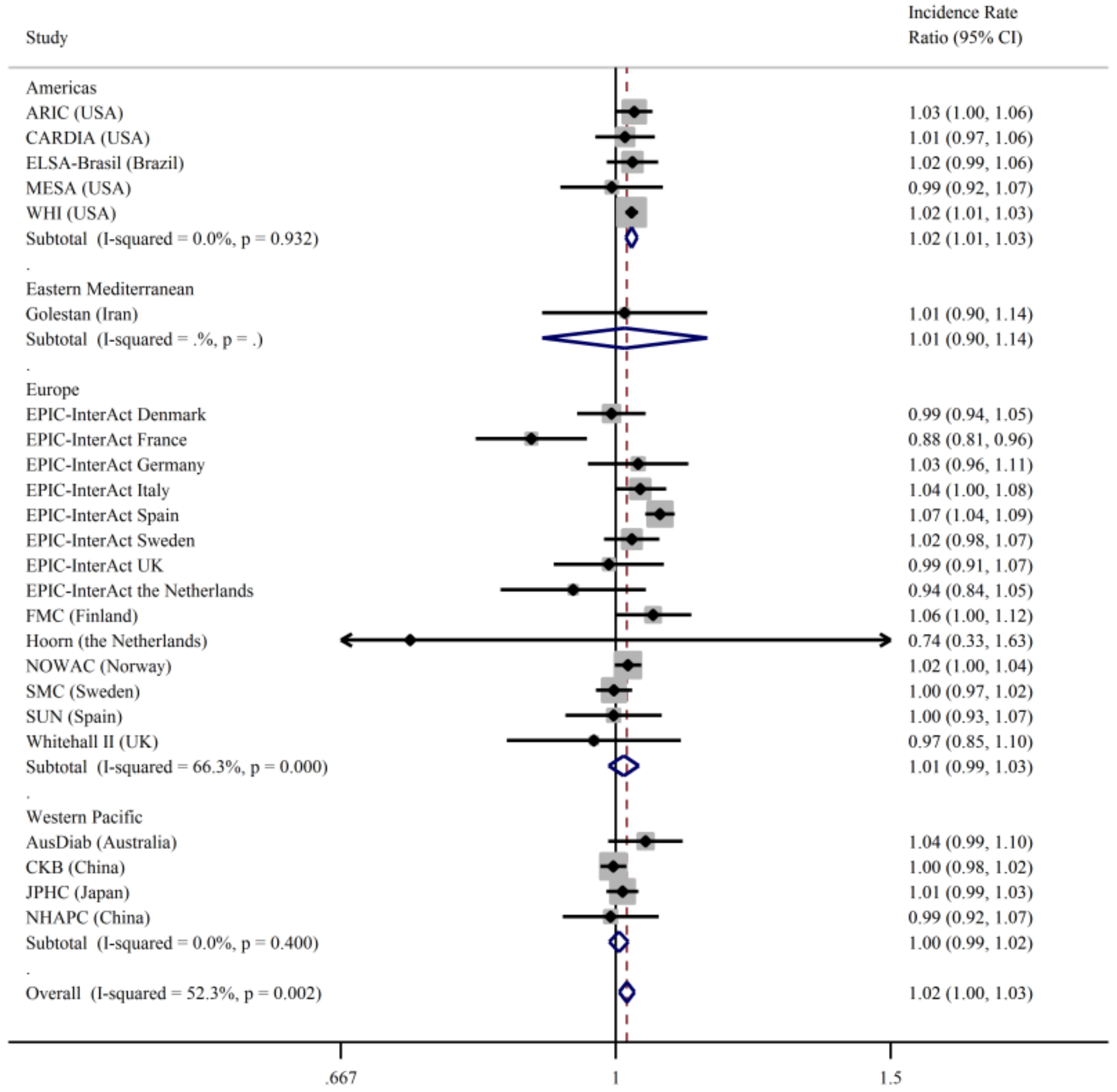 Nutrients 13 01223 g002b Nutrients 13 01223 g002b