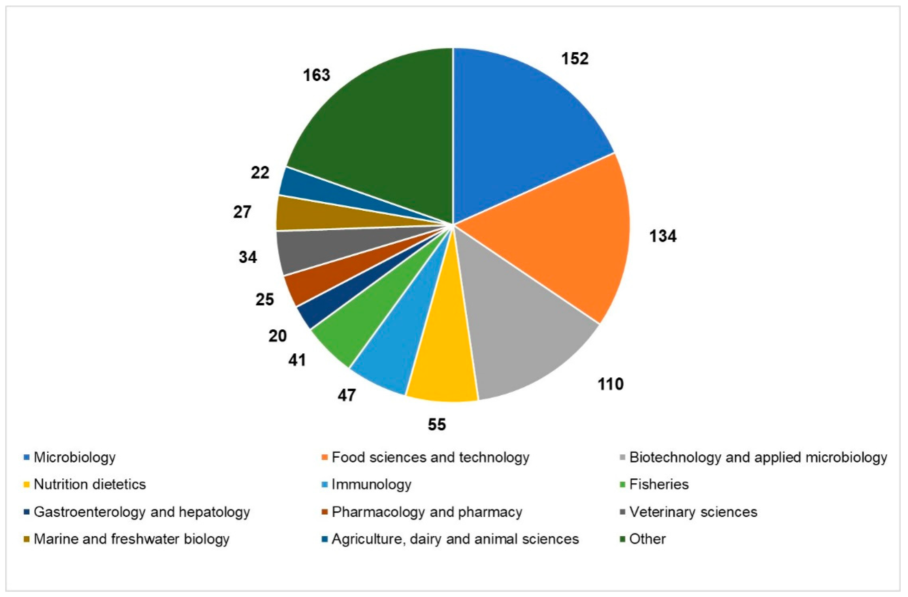 Nutrients 13 01225 g001 Nutrients 13 01225 g001