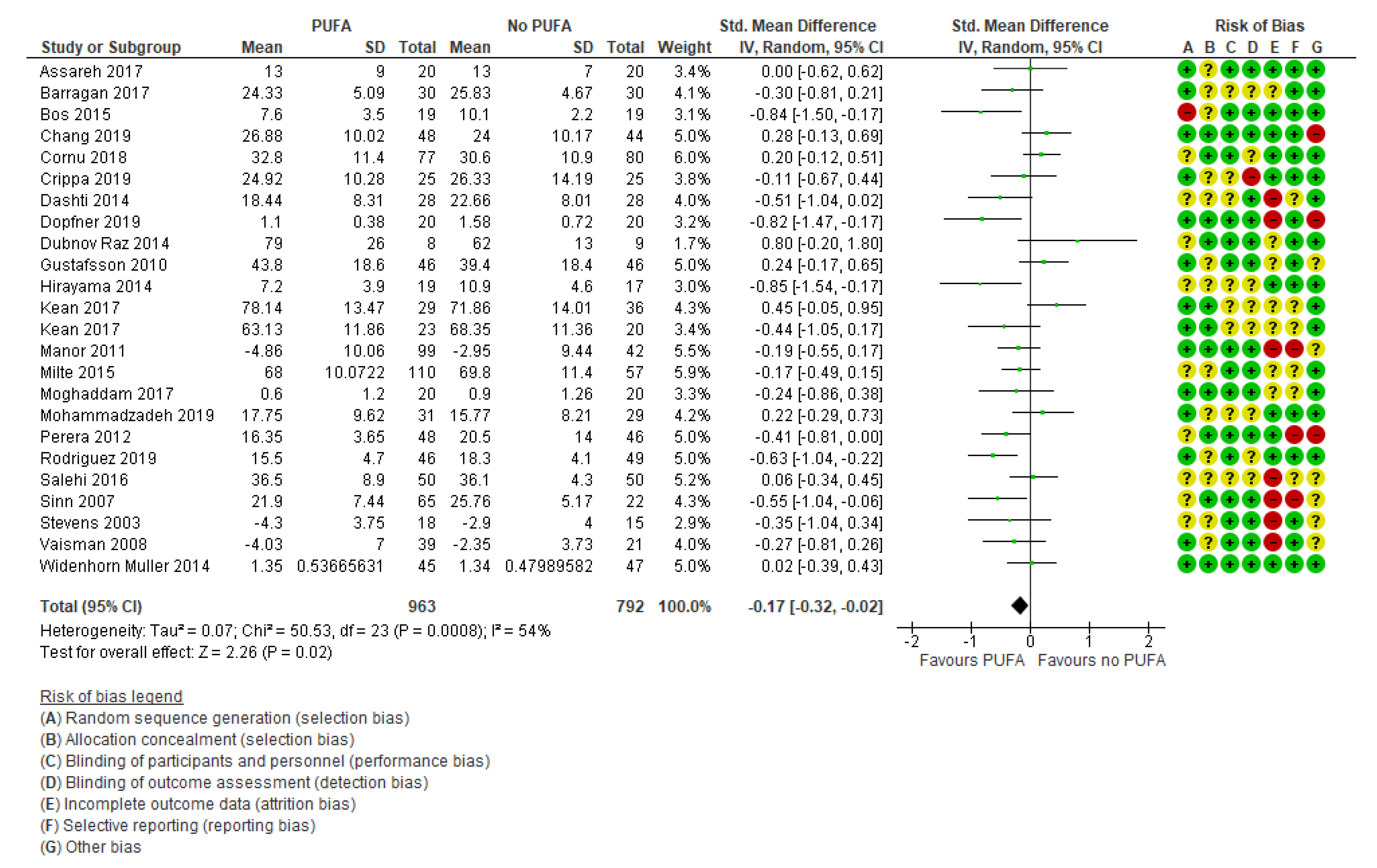 Nutrients 13 01226 g003 Nutrients 13 01226 g003