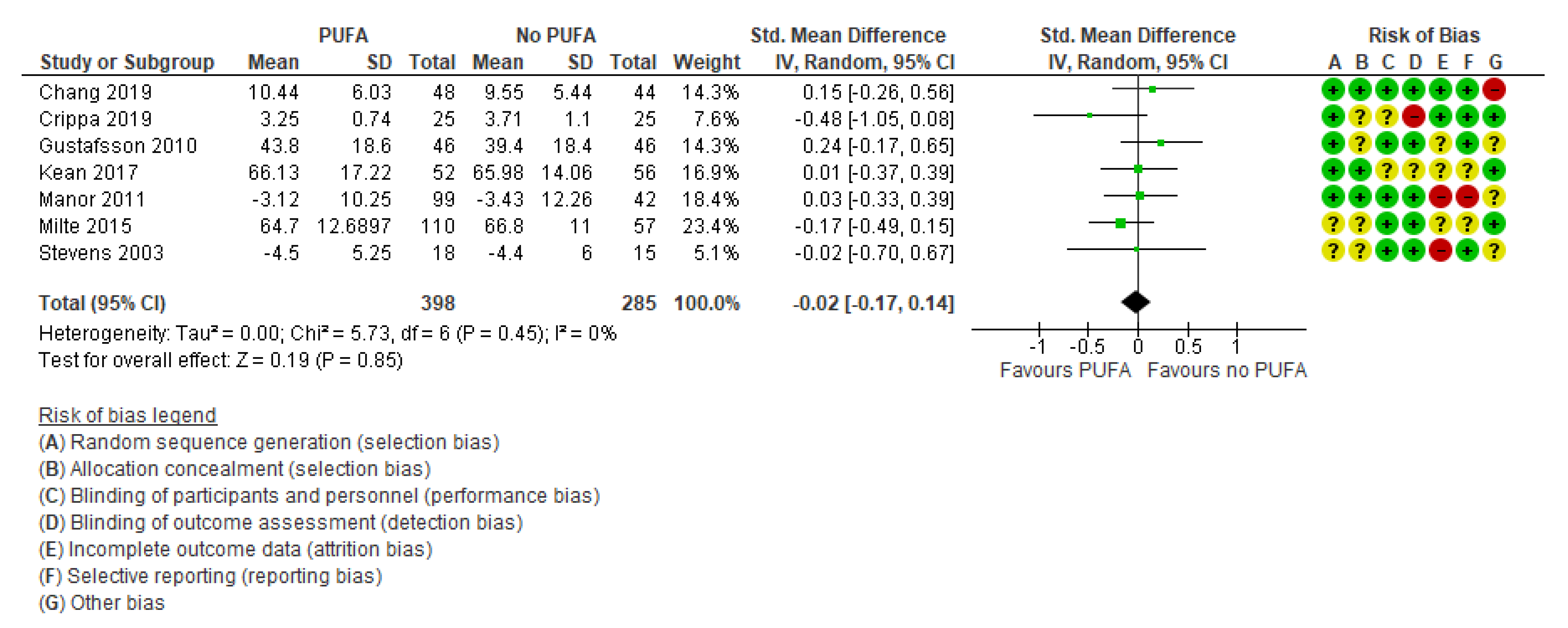 Nutrients 13 01226 g005 Nutrients 13 01226 g005