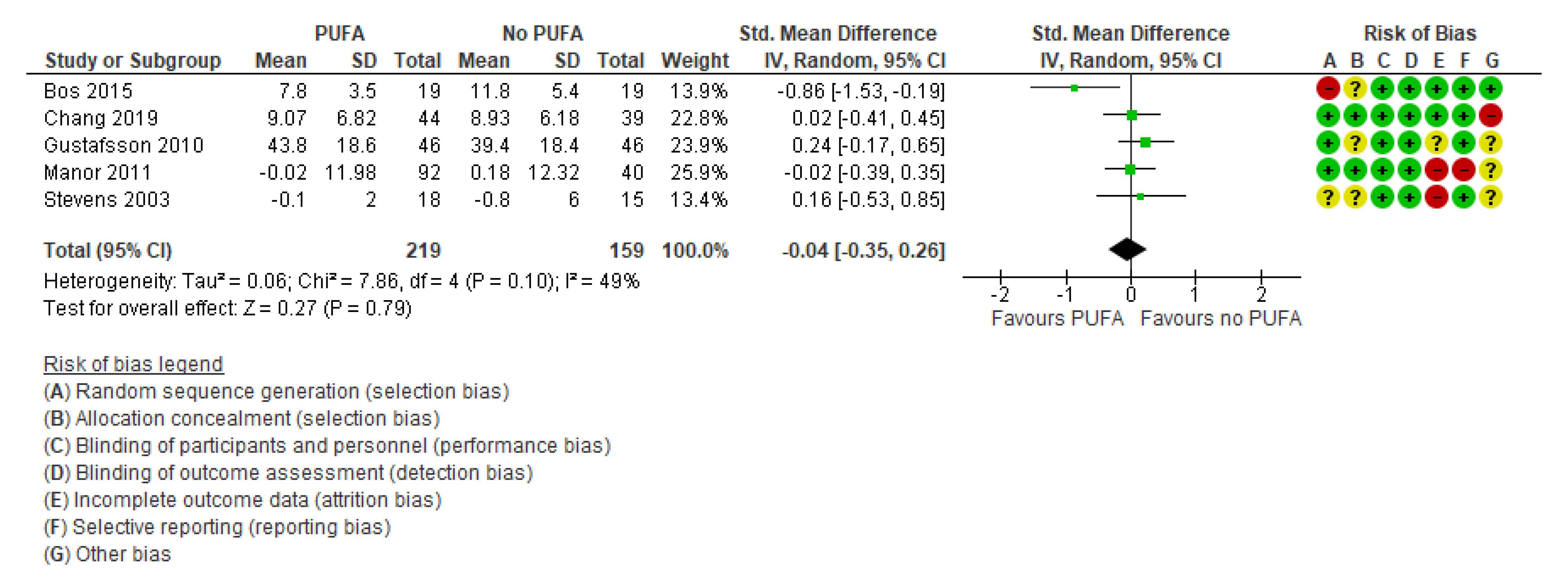 Nutrients 13 01226 g006 Nutrients 13 01226 g006