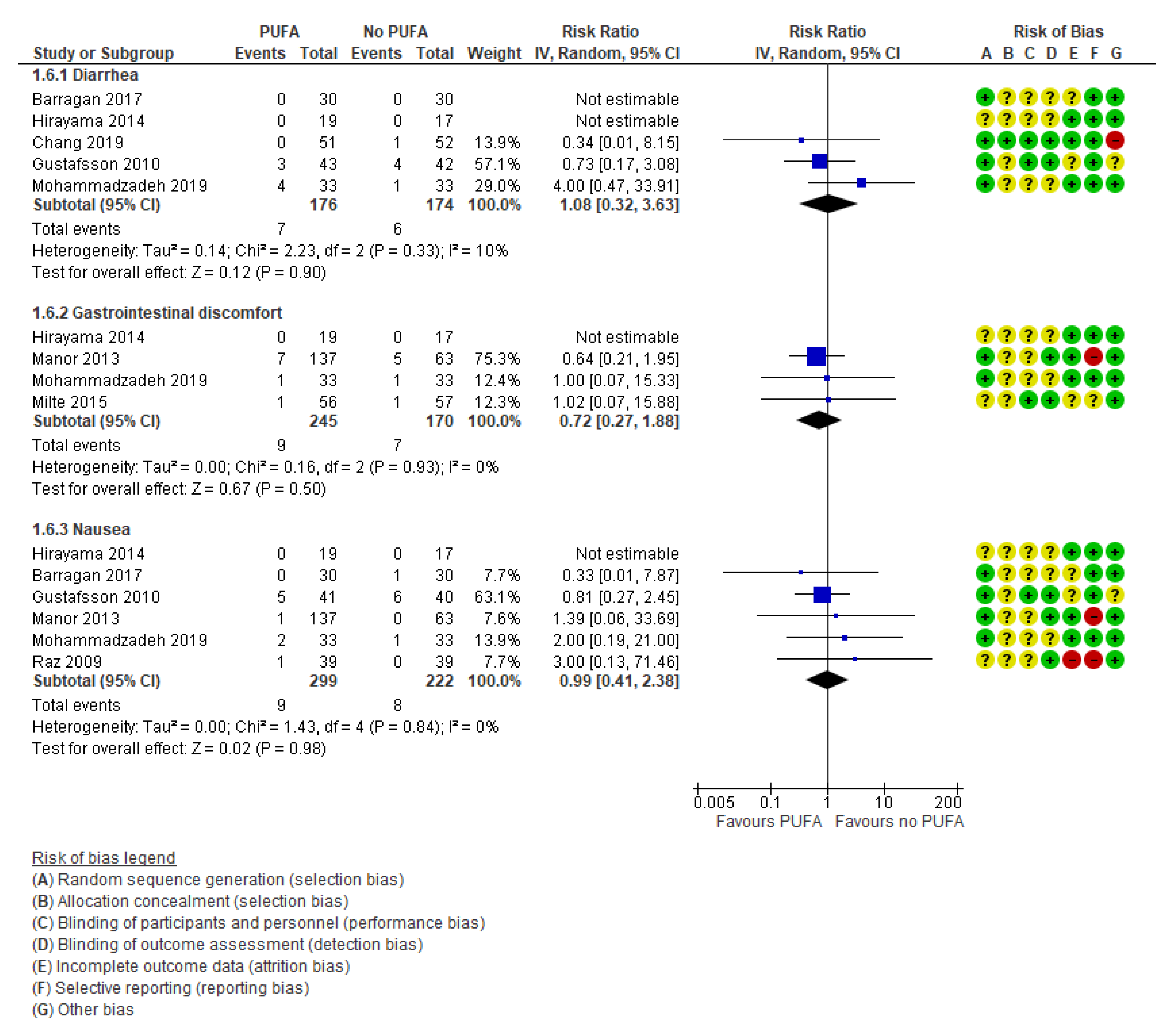 Nutrients 13 01226 g008 Nutrients 13 01226 g008