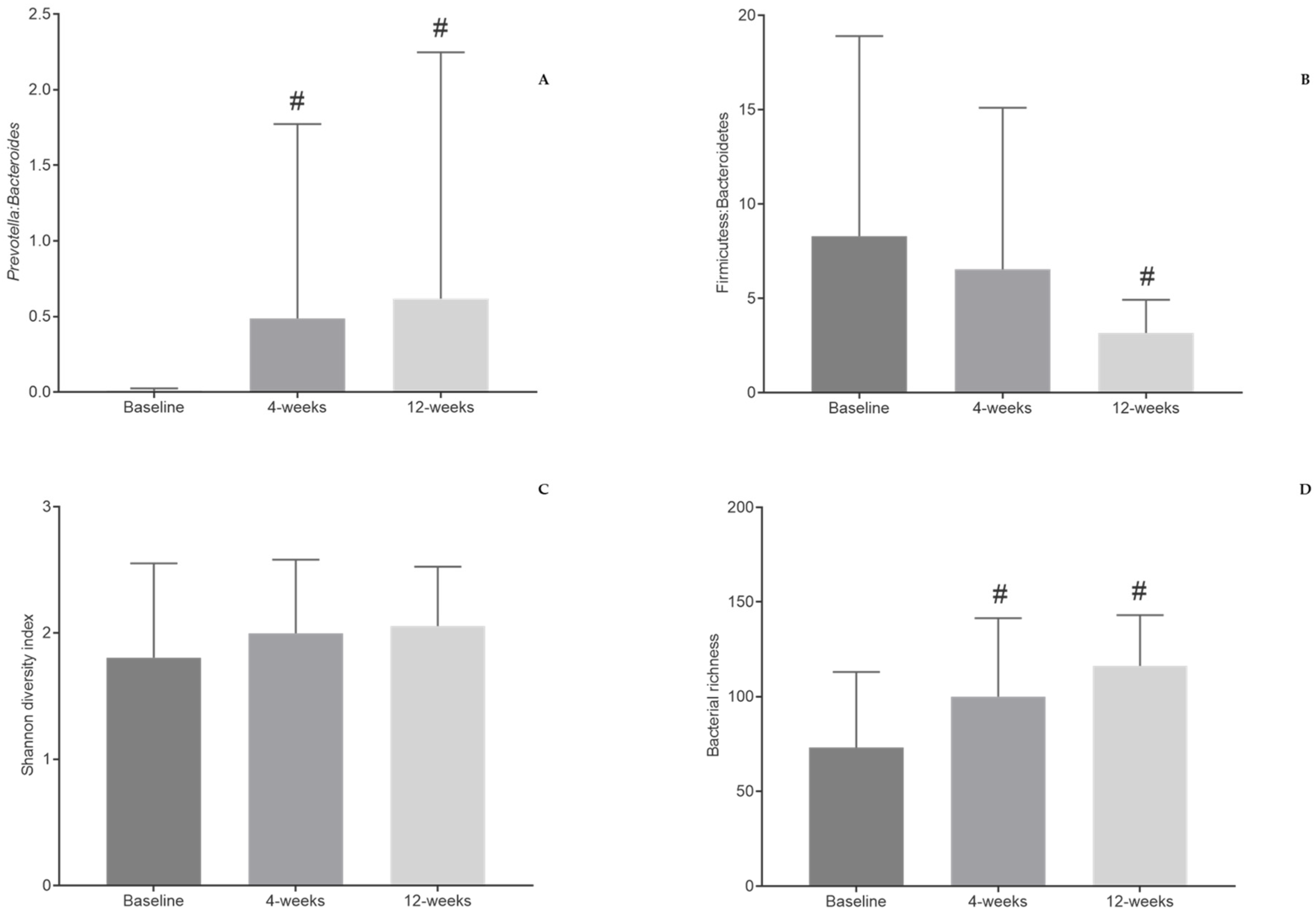 Nutrients 13 01228 g003