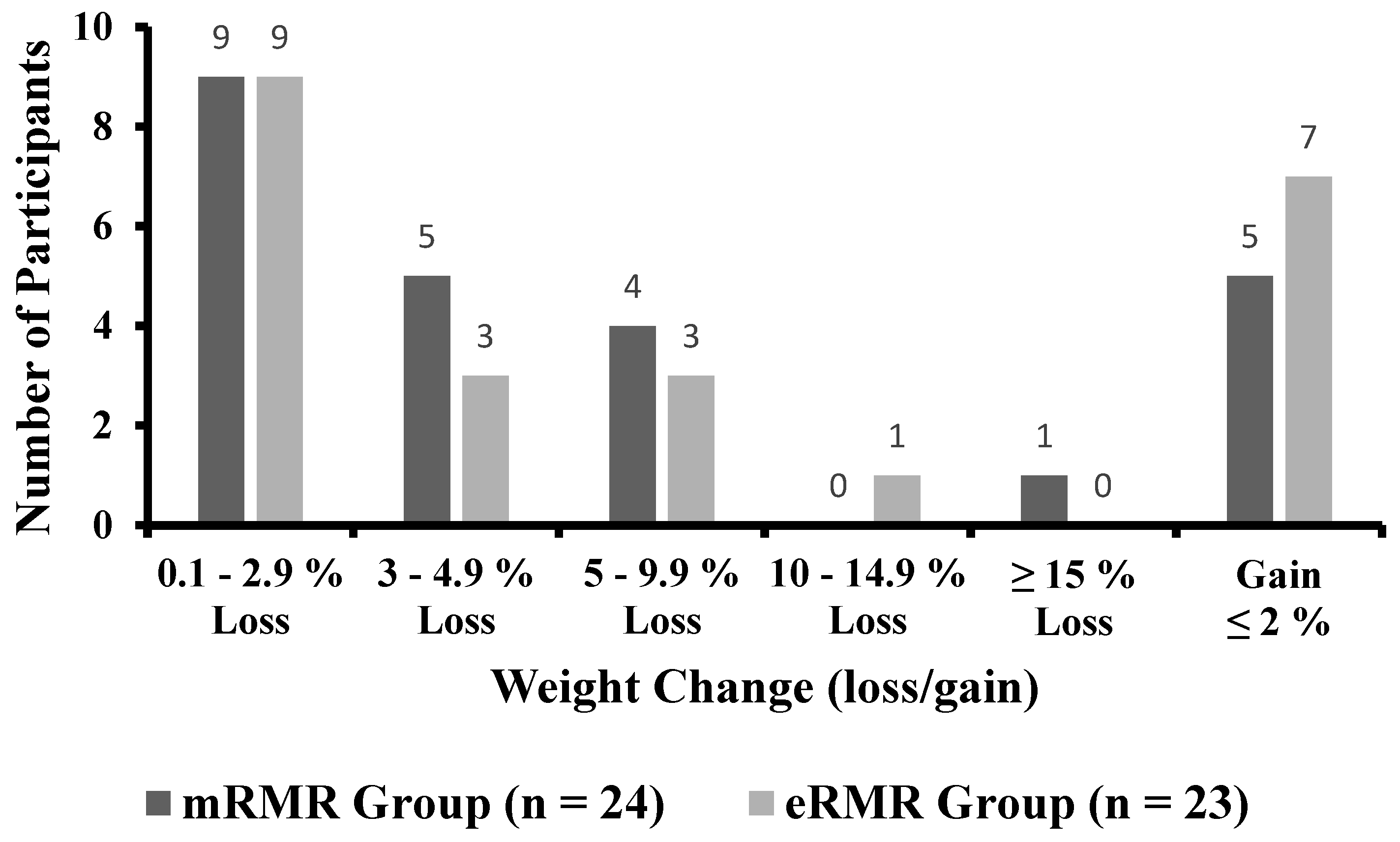 Nutrients 13 01229 g002 Nutrients 13 01229 g002