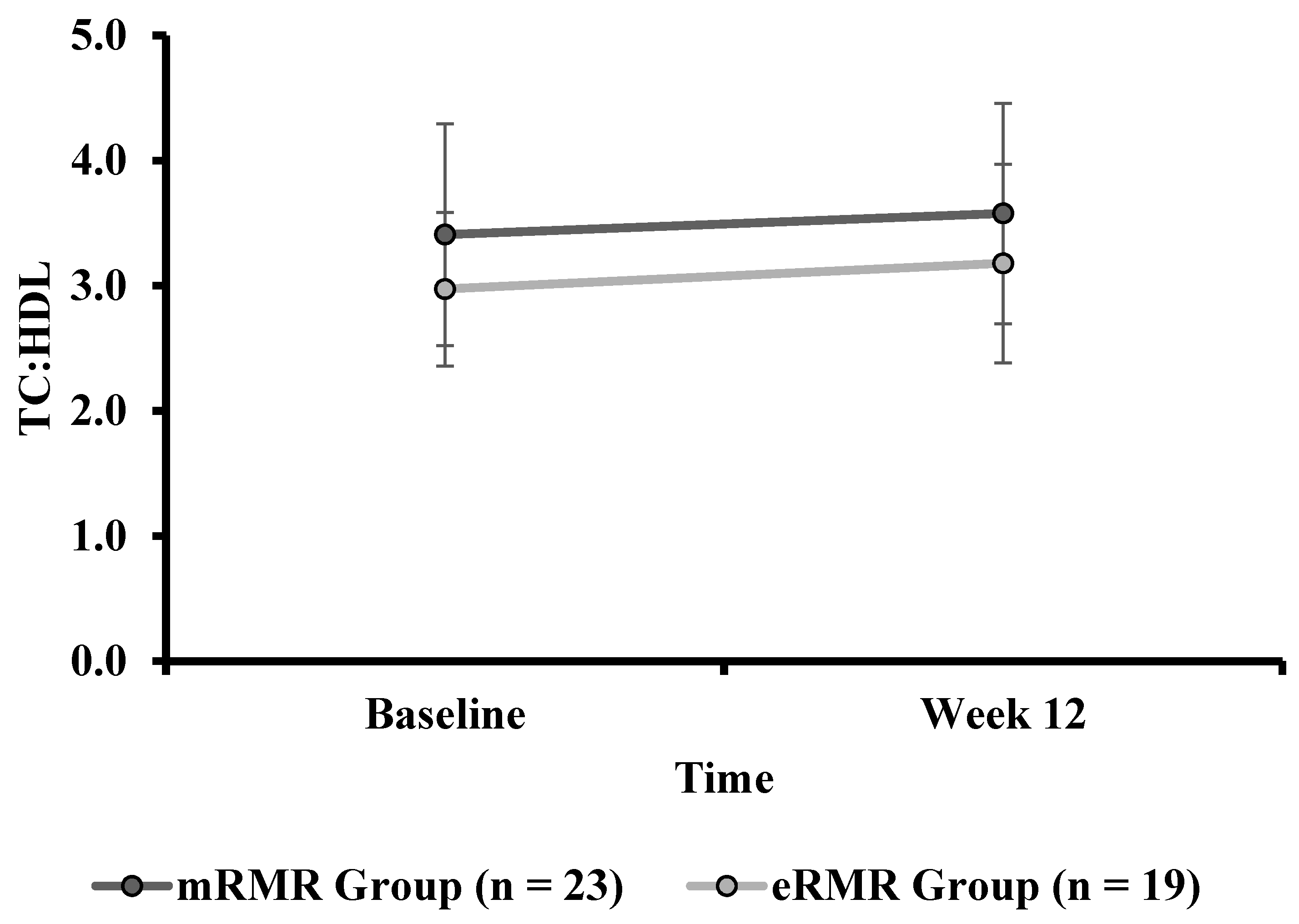 Nutrients 13 01229 g006 Nutrients 13 01229 g006