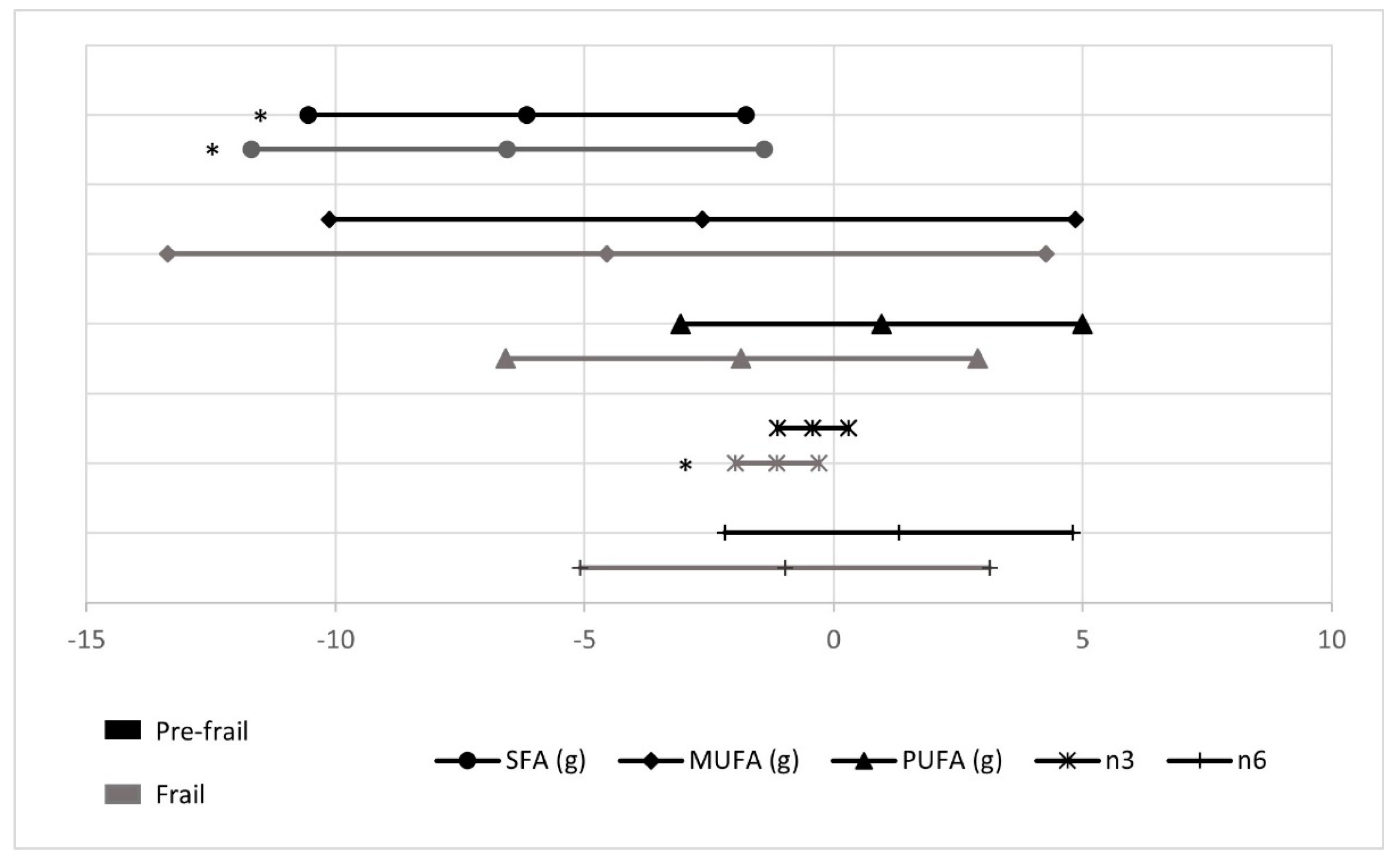 Nutrients 13 01231 g002 Nutrients 13 01231 g002