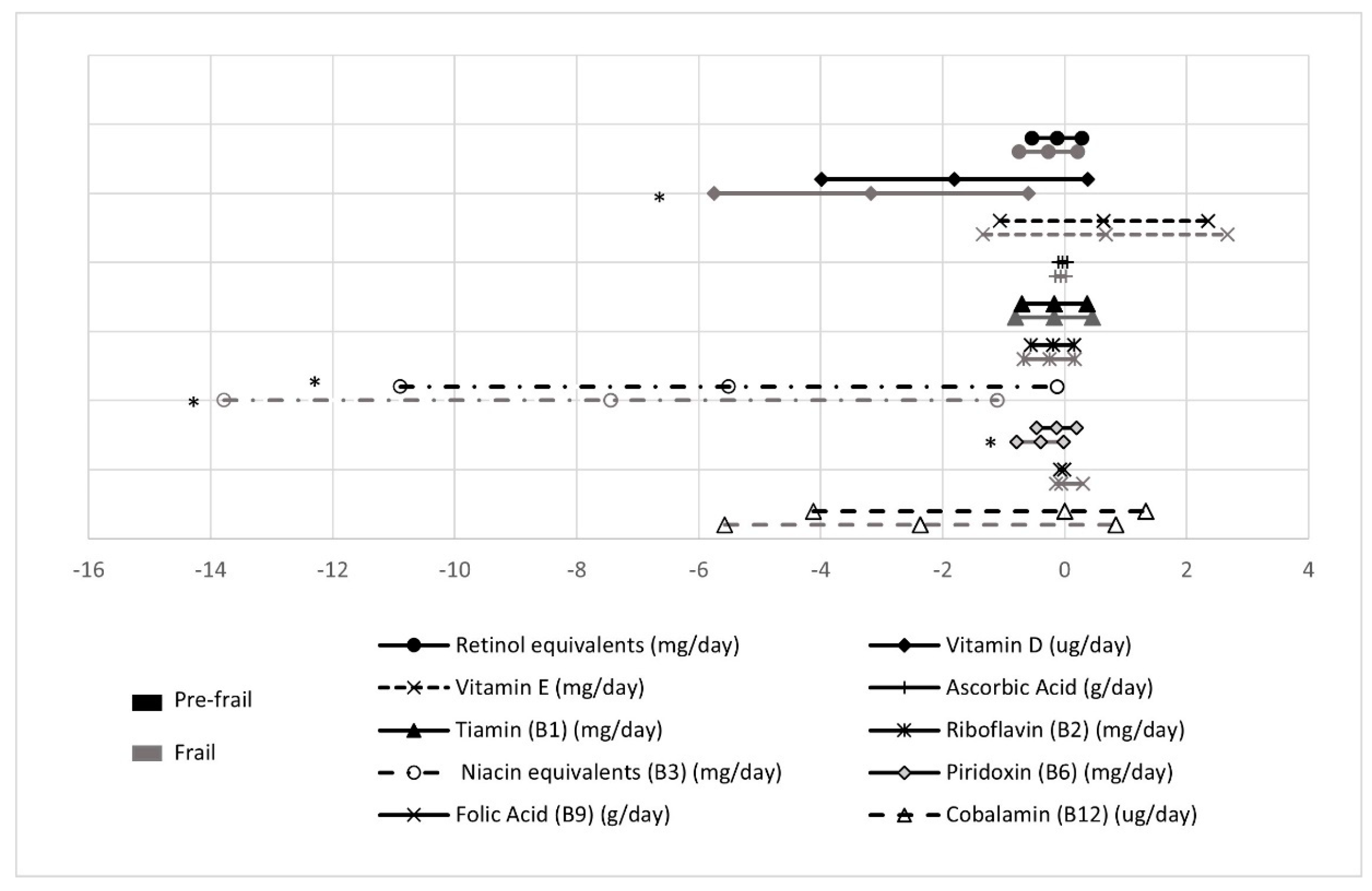 Nutrients 13 01231 g003 Nutrients 13 01231 g003