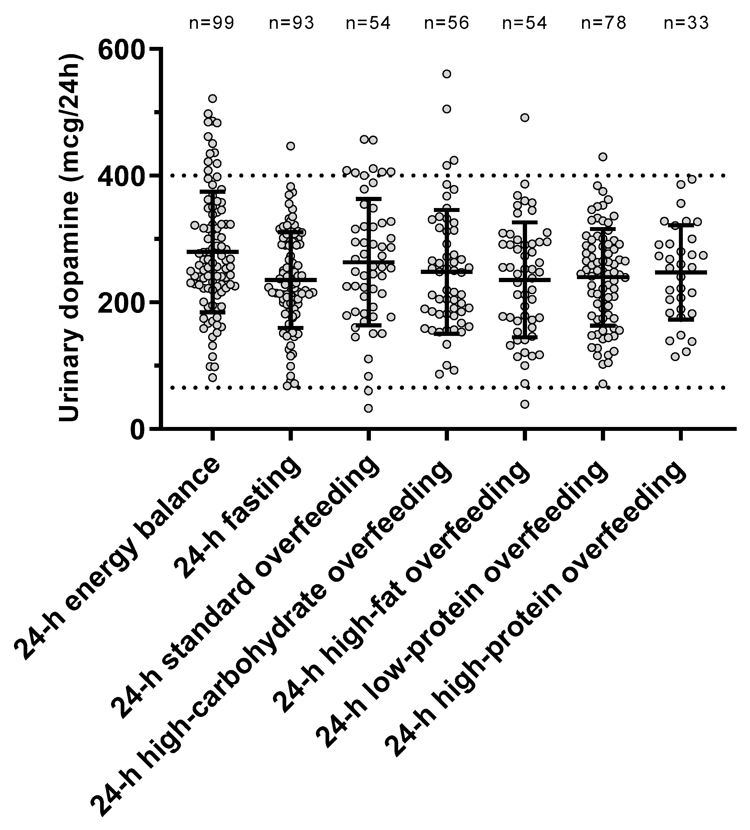 Nutrients 13 01234 g002