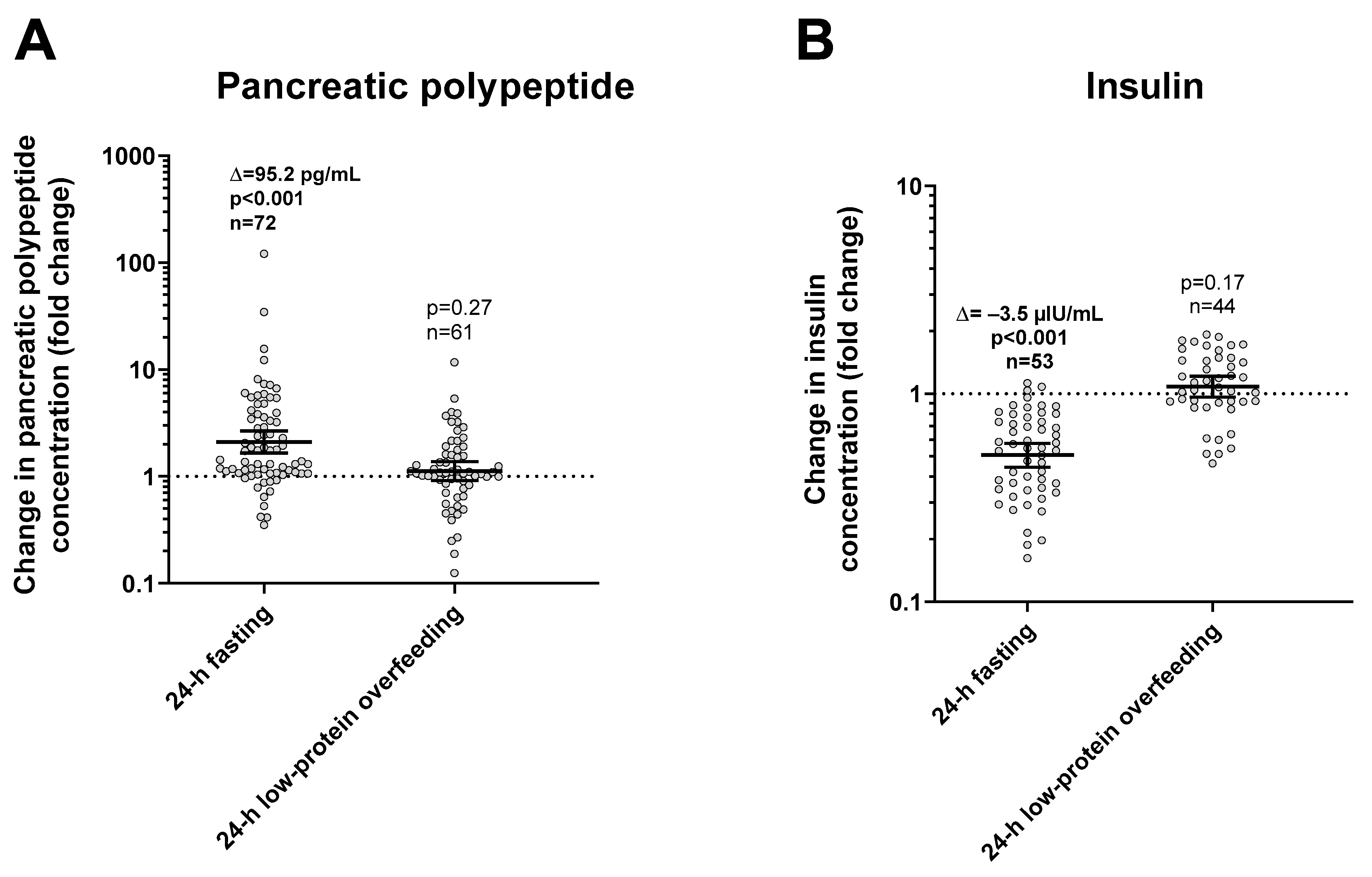 Nutrients 13 01234 g004