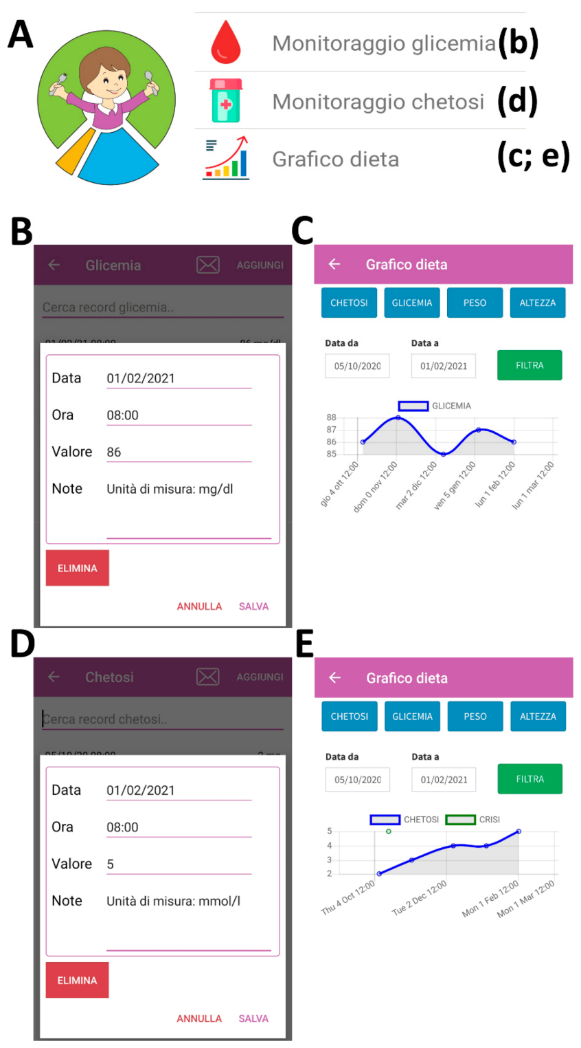 Nutrients 13 01240 g002 Nutrients 13 01240 g002