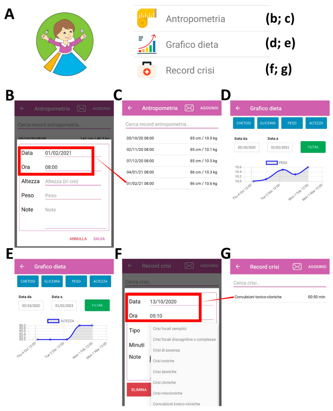 Nutrients 13 01240 g003 Nutrients 13 01240 g003