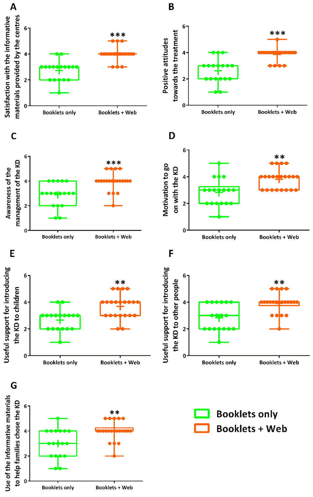 Nutrients 13 01240 g004 Nutrients 13 01240 g004