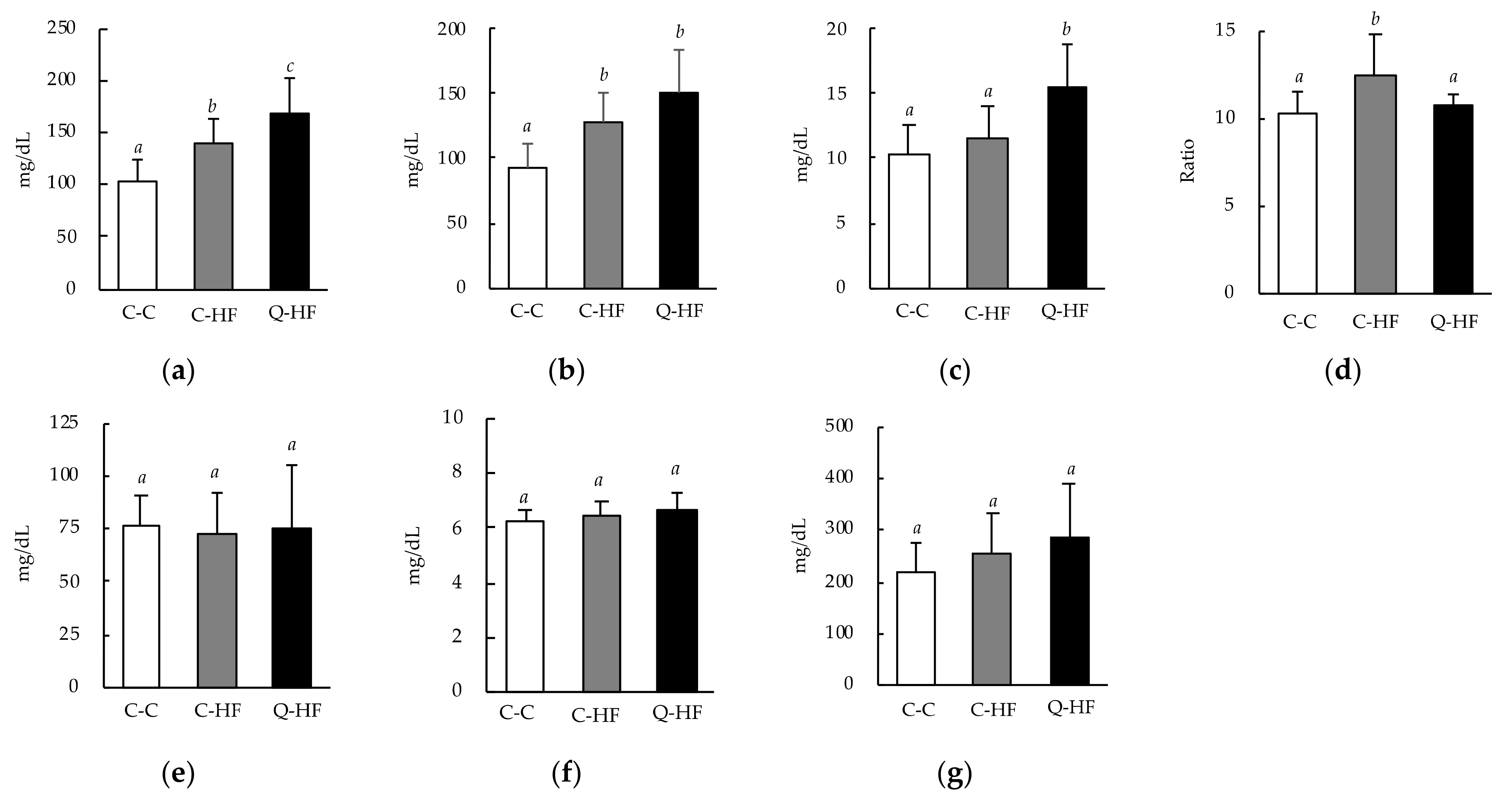 Nutrients 13 01242 g004