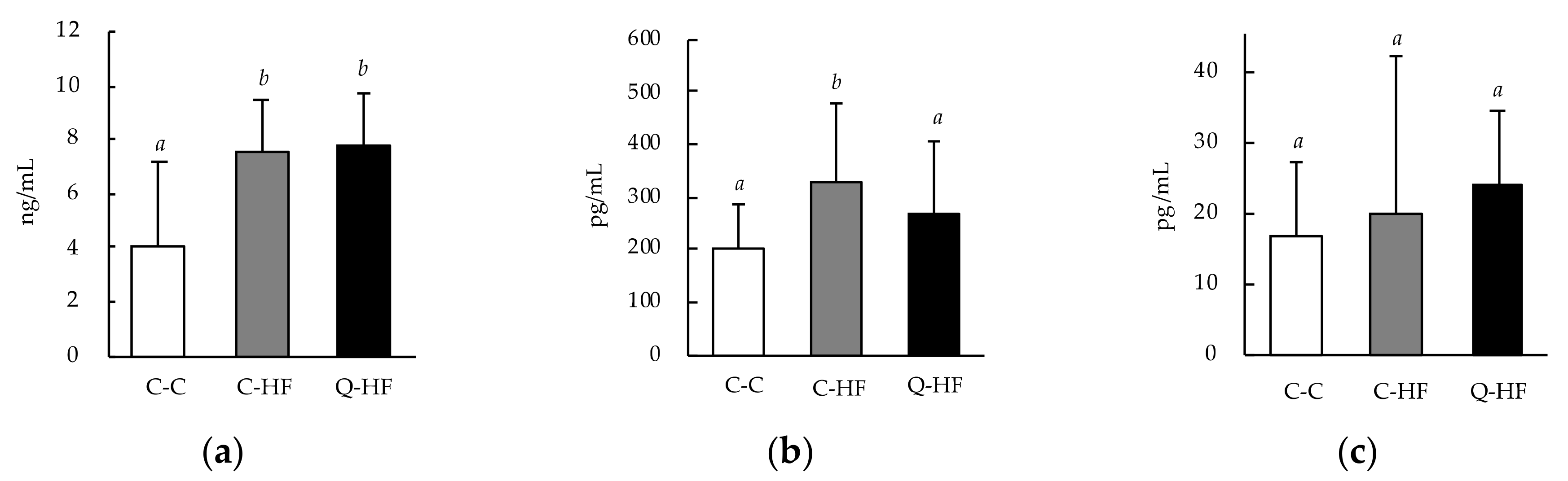 Nutrients 13 01242 g005