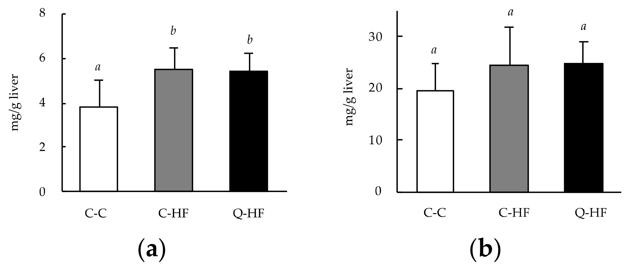 Nutrients 13 01242 g006